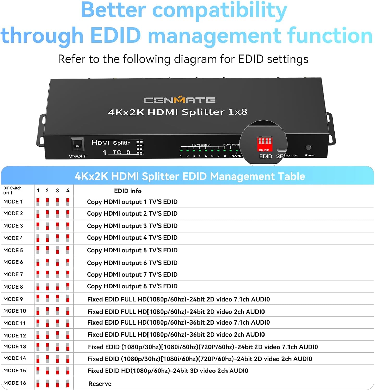 CENMATE 4K 1x8 HDMI Splitter 1 in 8 Out, 8 Port HDMI Splitter Support 4Kx2K@30Hz Duplicate/Mirror, HDM 1.4, EDID, HDCP, 3D Video Play for Projector, HDTV