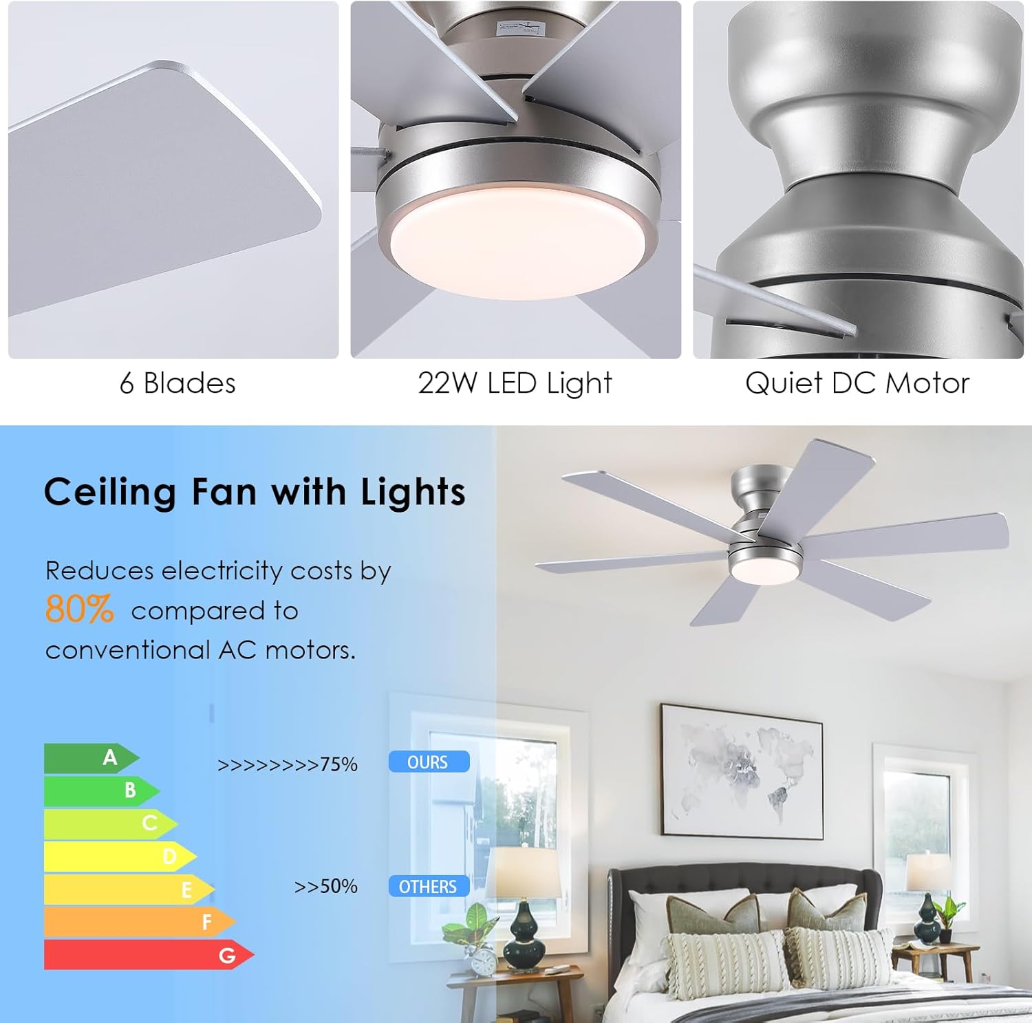 Asyko Ceiling Fans with Lights,46" Low Profile Ceiling Fan with Light and Remote Control, Flush Mount, Reversible, Dimmable, Quiet, Silver Small Ceiling Fan for Bedroom