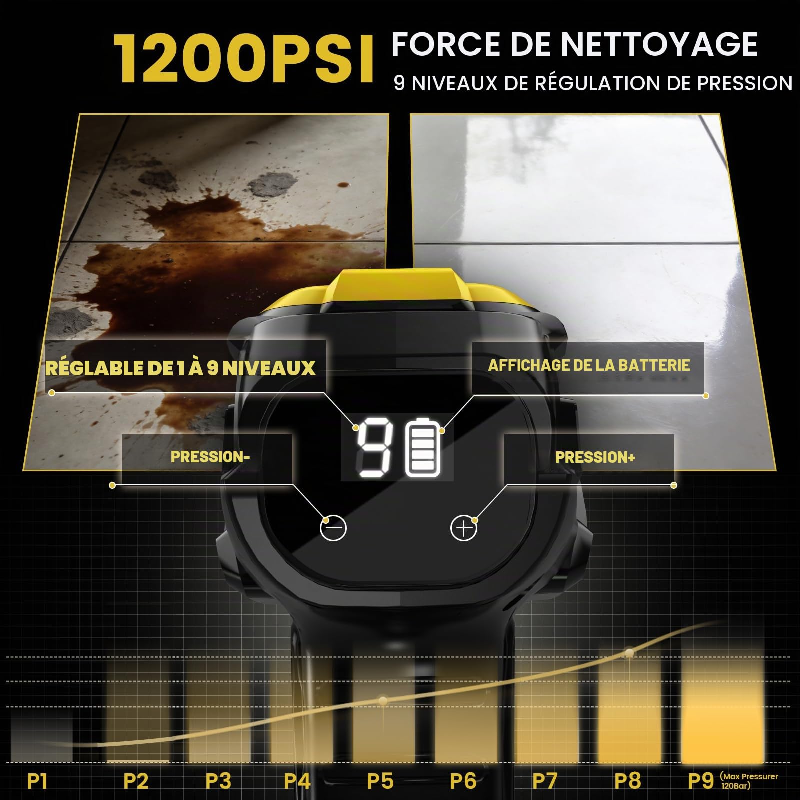 Nettoyeur Haute Pression Sans Fil, VOLTSTRIKE Nettoyeur Haute Pression sur Batterie, Buse 6-en-1, avec 2 Batteries 4,0 Ah, 9 Niveaux de Pression Réglables, pour Jardin, Terrasse et Nettoyage Extérieur