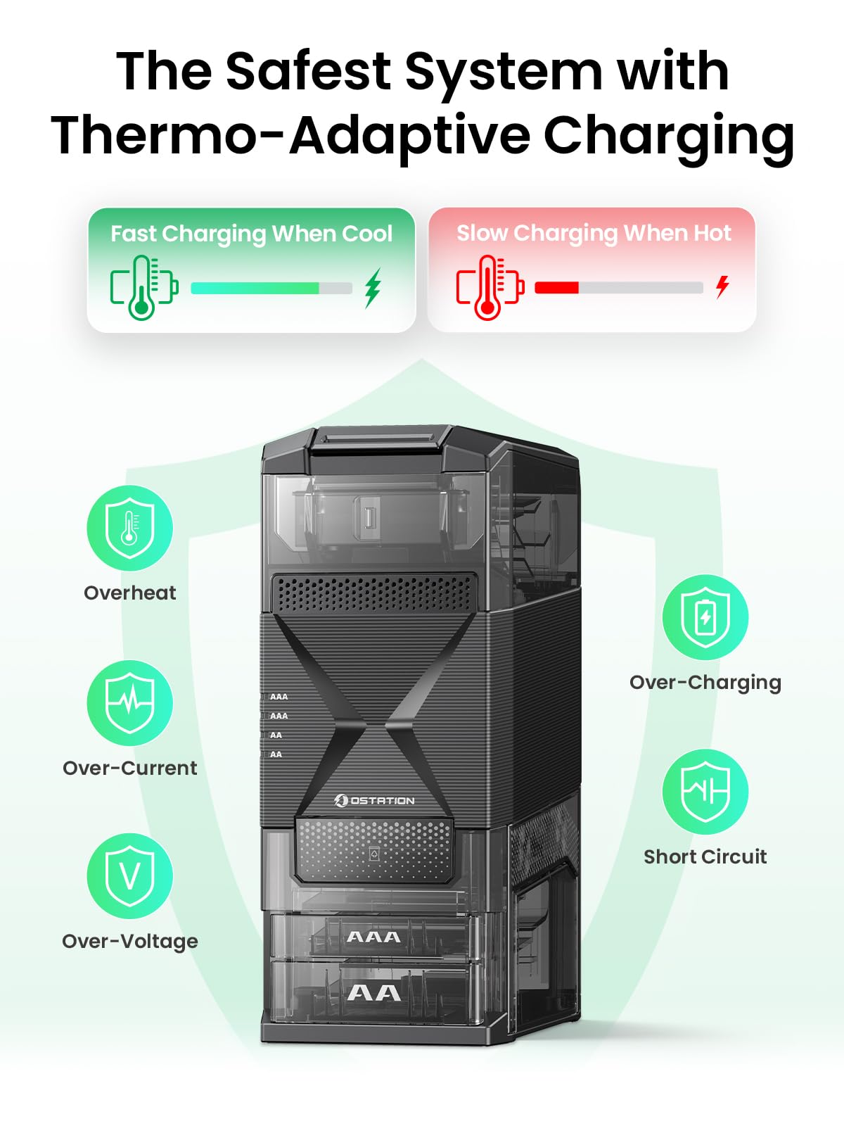 Ostation Stazione di ricarica per batterie ricaricabili AA AAA, 3 in 1, senza polarità, per NiMH e litio, auto-ordinamento Good & Bad, App, contiene 24 celle (w/12 AA Li-ion e 12 AAA NiMH)