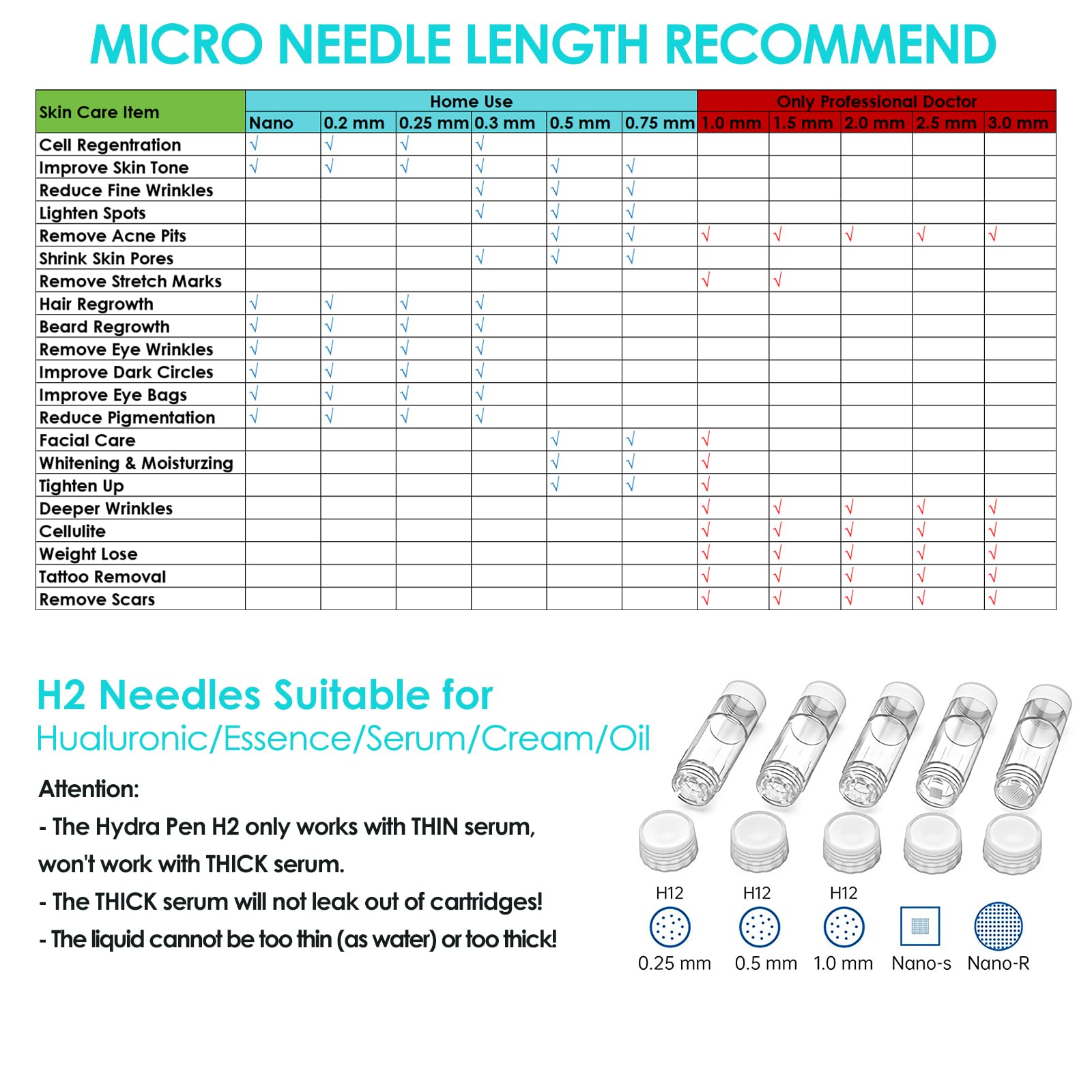 20 Cartucce di Ricambio a 12 Pin da 0,5 mm per Hydra Pen H2, Aghi di Ricambio Monouso Autentici Personalizzati per la Penna per Microneedling, Accessori Kit per la Cura della Pelle Micro Roller Pen