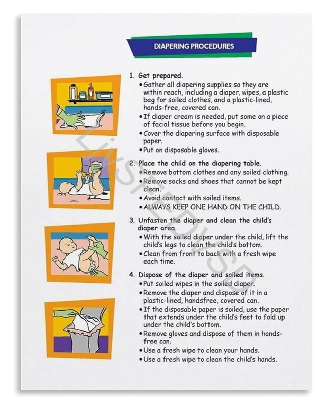 BIANMTSW Safe Diaper Changing Guide Poster Step by Step Procedure for Parents Canvas for Nursery Changing Station Framed,08x12inch(20x30cm)