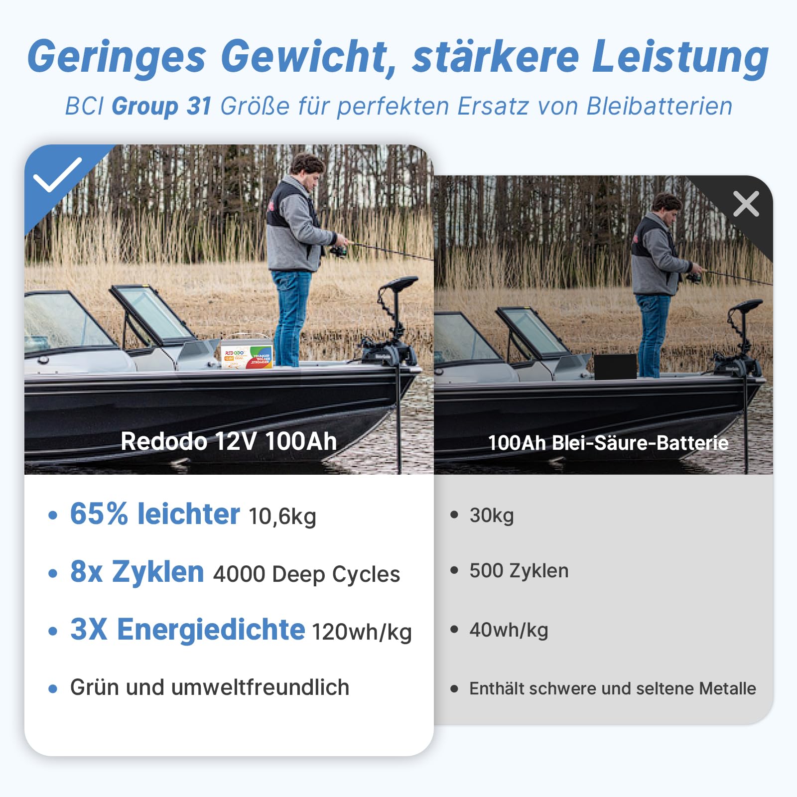 Redodo 2024 Verbesserte selbstheizende 12V 100Ah LiFePO4-Batterie, integriertes 100A BMS mit Heizung, unterstützt niedrigen Temperaturen (-4℉/-20℃) Laden, 4000+ Tiefe Zyklen, perfekt für Wohnmobile