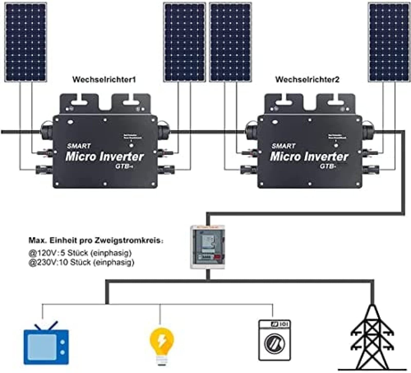 Micro inverter, energia Solare fotovoltaica, inverter per Collegamento alla Rete Solare, Micro inverter per Pannelli solari, Onda sinusoidale Pura GTB‑800 Potenza 800 W, 220 V