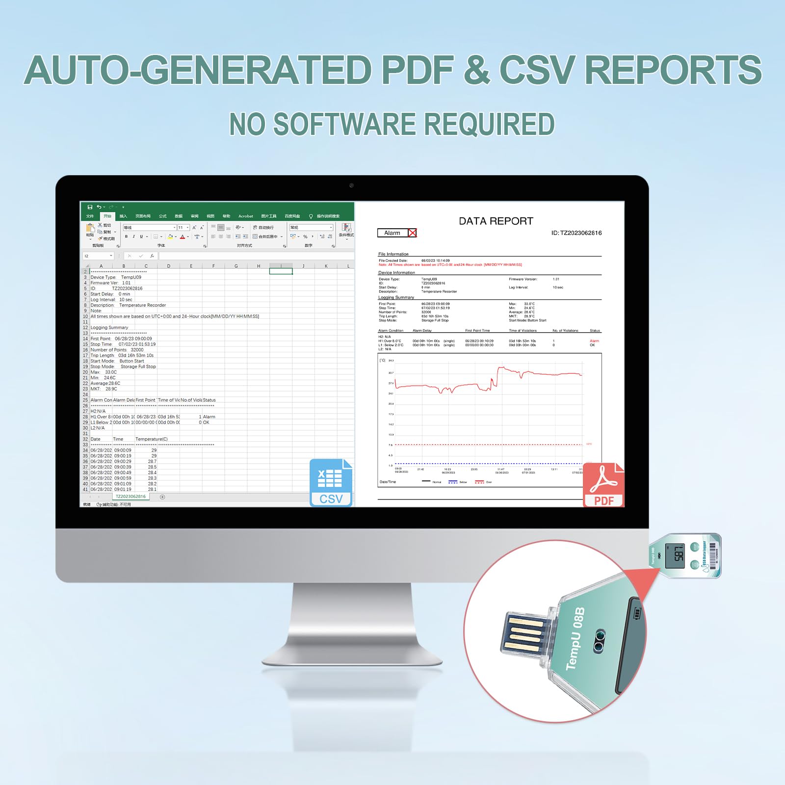 Tzone Registrador digital de datos de temperatura y humedad USB desechable, 5 paquetes con estándares de la FDA para refrigerador médico, congelador y grabación con informe PDF/CSV automático de 220