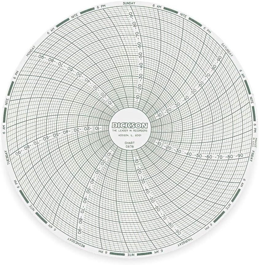 Dickson Chart, 6 In, -100 to 0 F/C, 7 Day, PK60 - C678