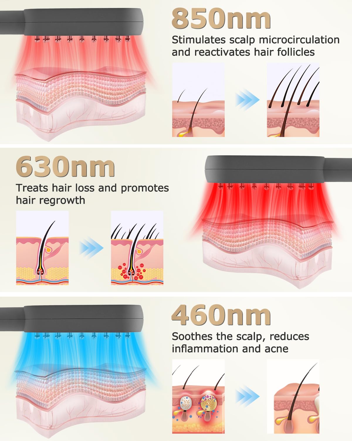 LLLT Haarwuchs Kamm-Rotlicht Therapie Haarbürste gegen Haarausfall mit 630nm Infrarot & 850nm Infrarotlicht & 460nm Blaulicht Grünes Lich–RF EMS Ionen Haarpflege Massagegerät für Männer & Frauen