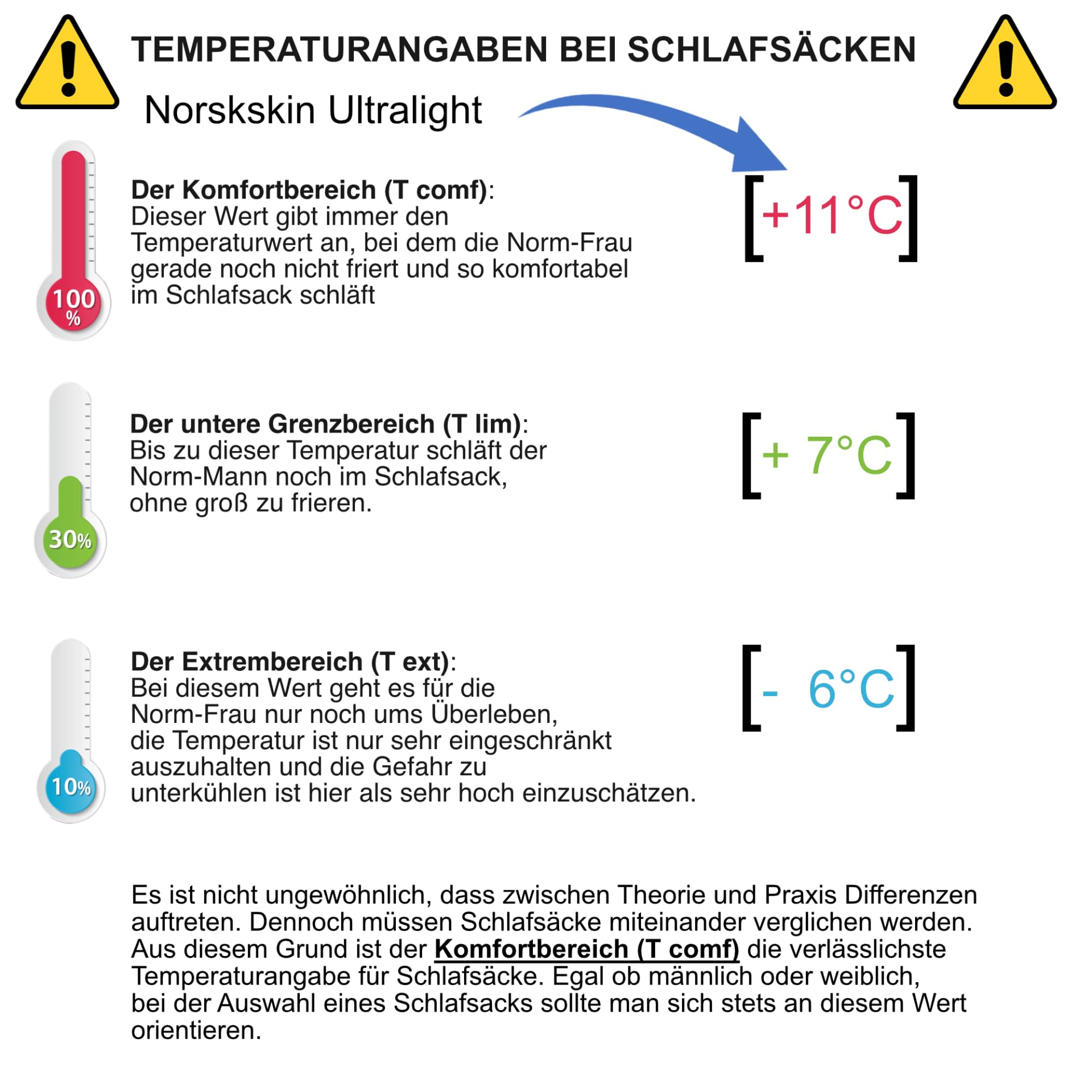Mumienschlafsack Norskskin Ultralight 220 Grün Koppelbar Extrem - 6°C Schlafsack mit Kopfkissenfach