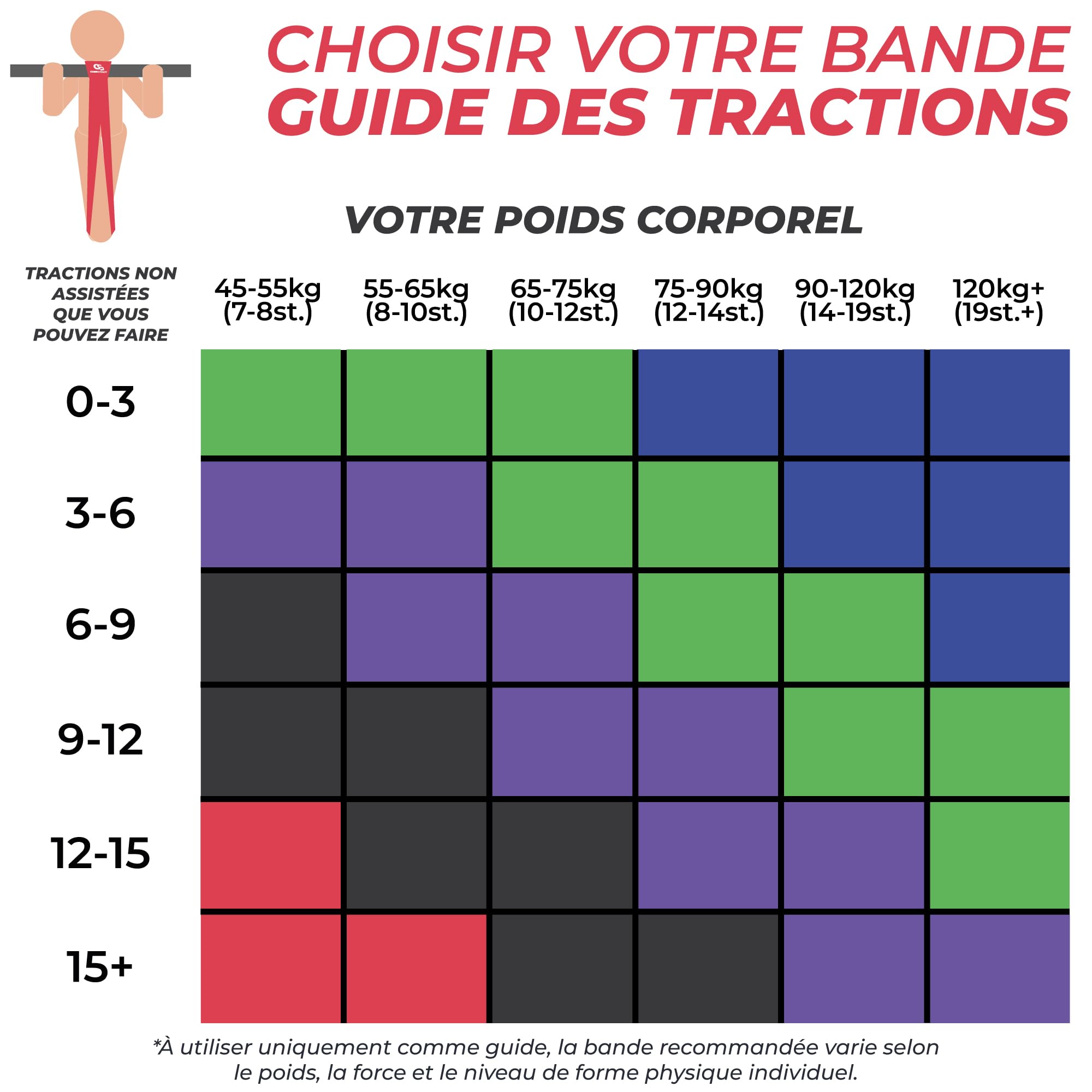 Coresteady Bande Élastique Traction Assistée pour Powerlifting, Yoga, Mobilité