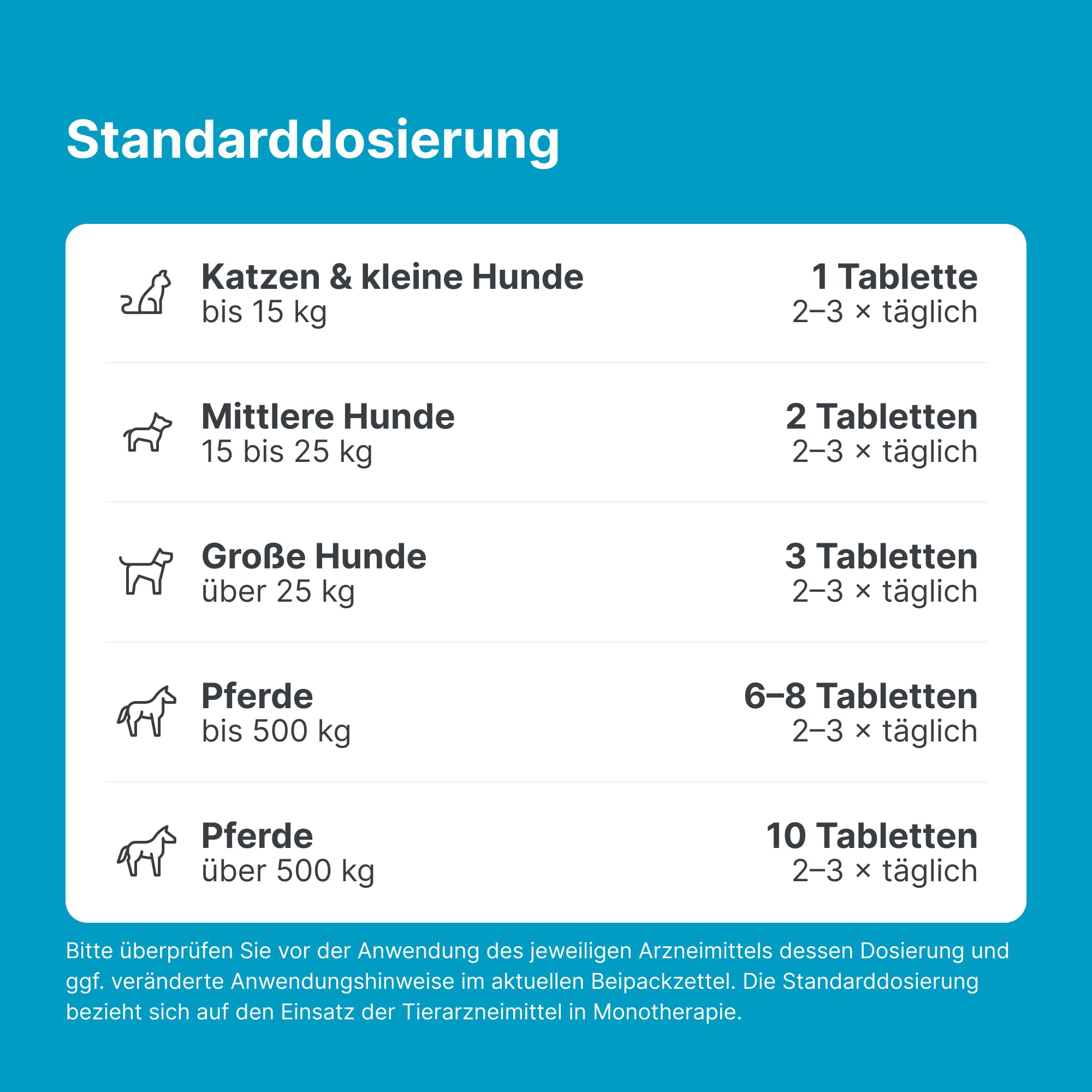 500 Tabletten, Wenn es im Bauch zwickt und zwackt! | Natürliches Tierarzneimittel für Hunde, Katzen und Pferde, Made in Germany