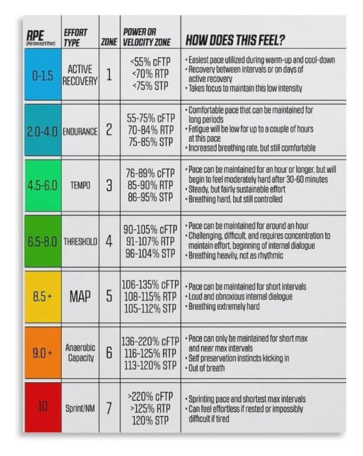 Fopure Unframed Rpe Scale Chart Canvas Print Workout Intensity Level Poster Exercise Effort Reference For Living Room Bedroom Home Gym Wall Decor