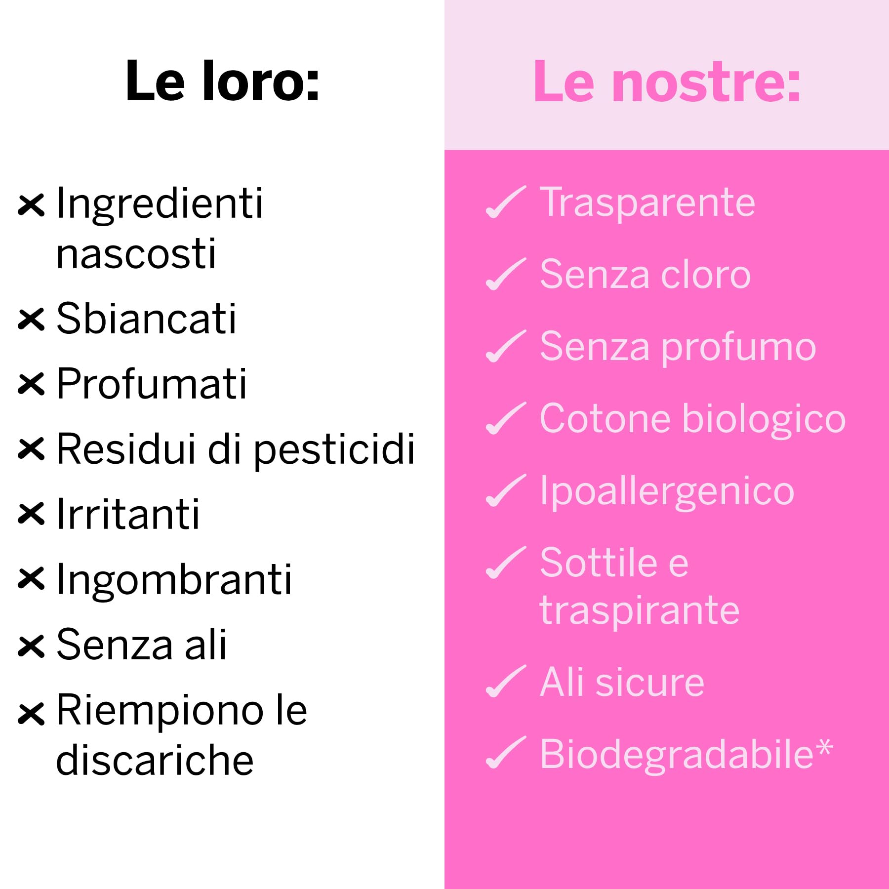 Pixie Assorbenti Notturni Ultra Sottili in Cotone Biologico per Donna – Assorbenza Extra Elevata con Ali – Anti Perdite, Ipoallergenici e Senza Profumo – 36 Pezzi