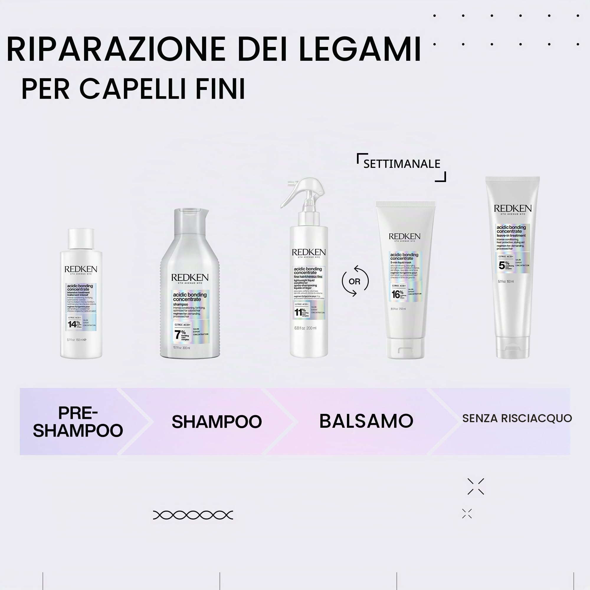 Redken Trattamento Intensivo Pre-Shampoo per Tutti i Tipi di Capelli Danneggiati e Fragili, Riparazione Intensa, Formula Vegana, Acidic Bonding Concentrate, 150 ml