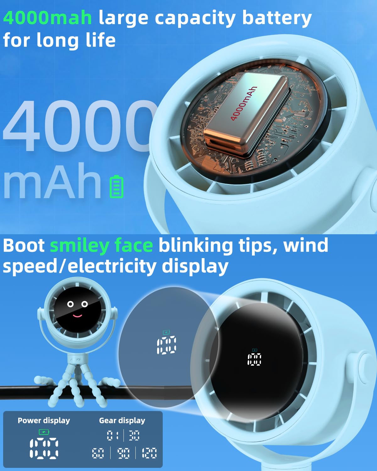 Akejrym Ventilatore per passeggino portatile, ventilatore personale da viaggio, Air Turbo Tech e display digitale, rimovibile a 5 velocità, ricaricabile, rotazione a 360°, treppiede flessibile, per