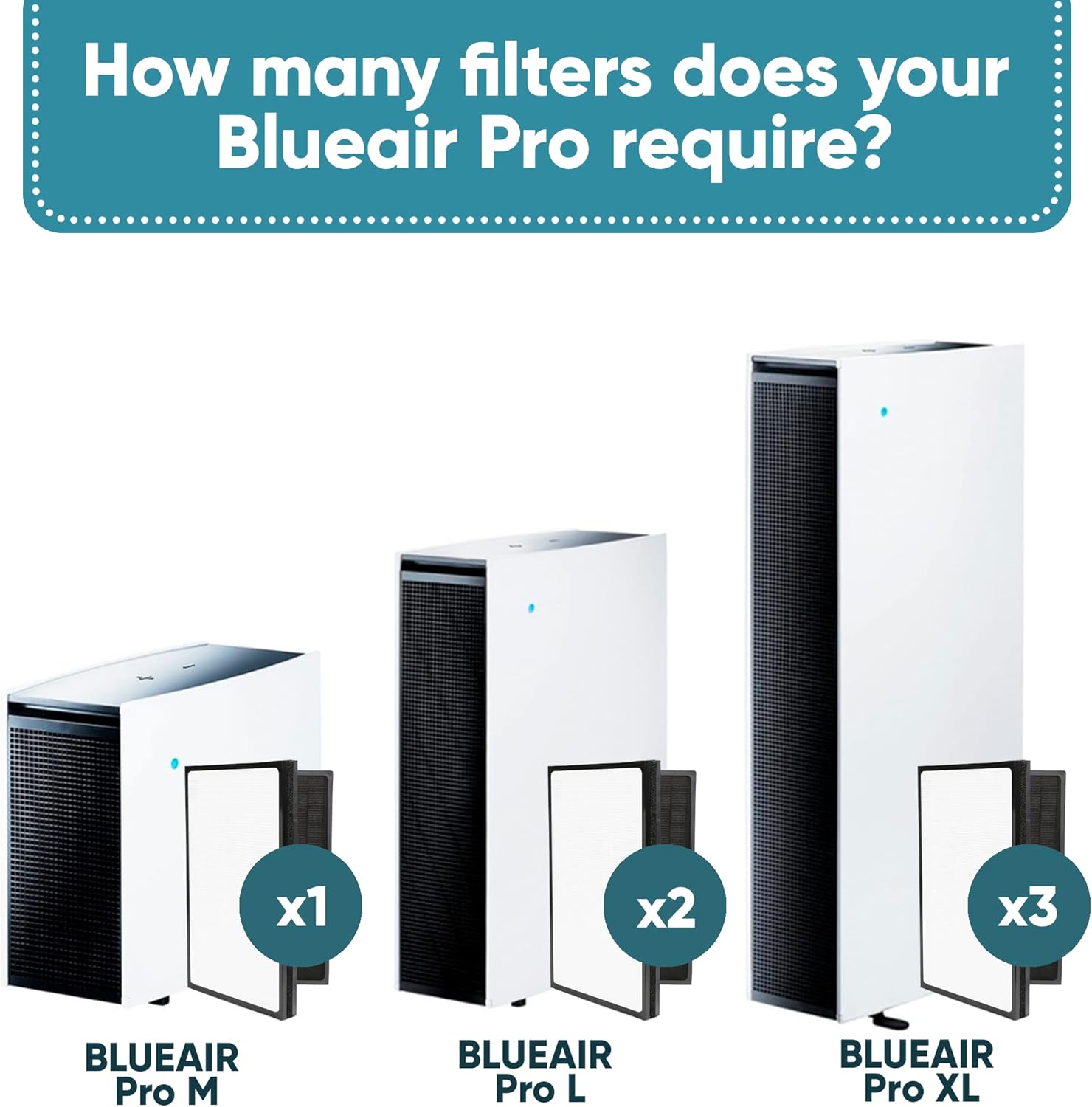 Pro Particle Filter Compatible with Blueair Pro M, Pro L and Pro XL Air Purifiers for Dust and Unpleasant Odors