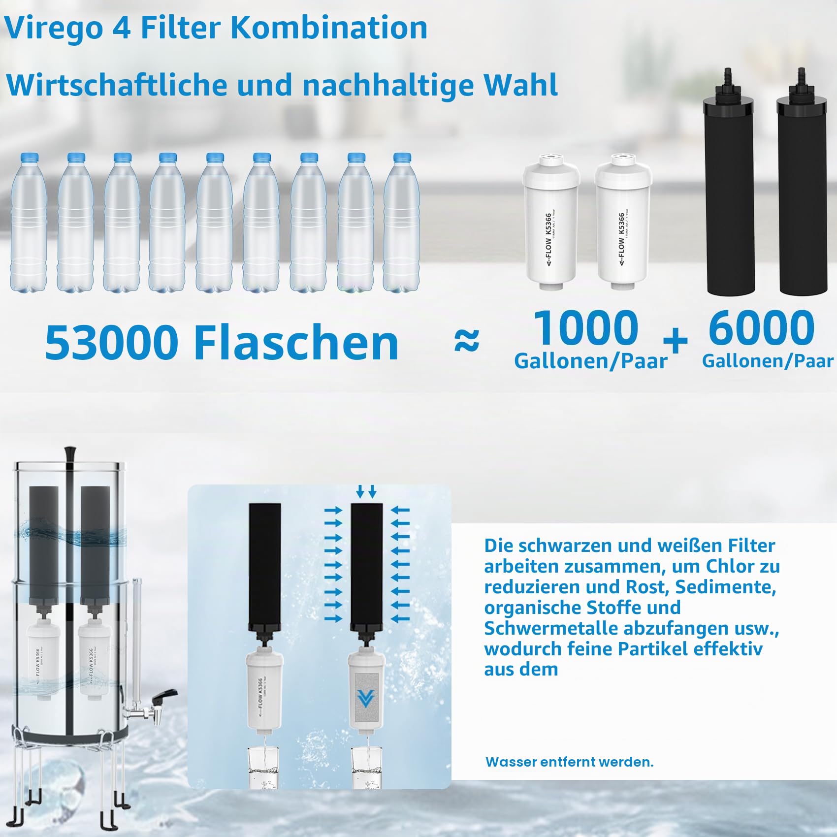Gravity Wasserfilter Ersatz für Berkey, 2er-Pack, kompatibel mit Berkey Big, Travel, Royal, Imperial, Crown, Light Series, NSF 42