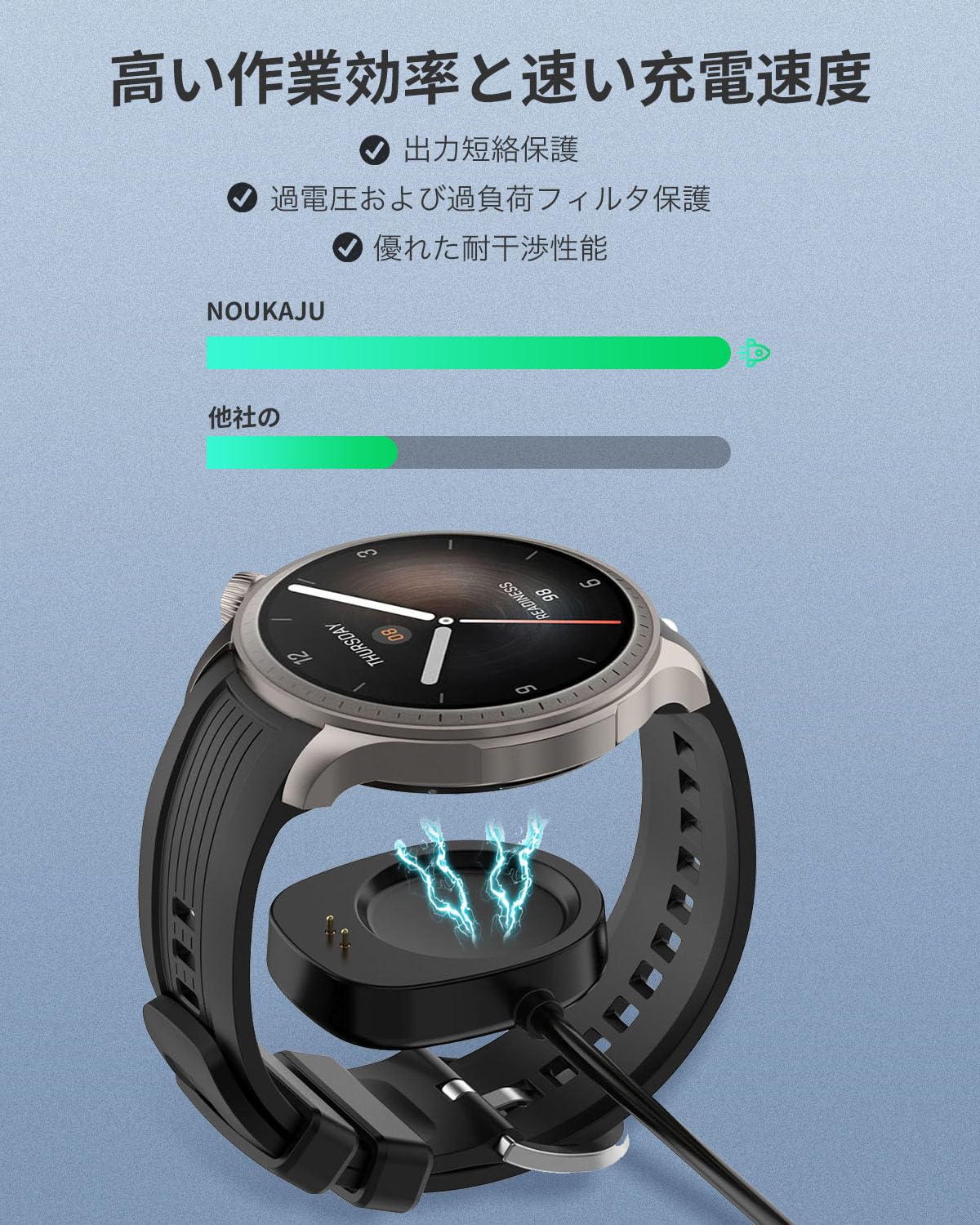 Amazon.co.jp: Amazfit T-REX3 Pro/T-REX3 / Balance 2 / Balance 