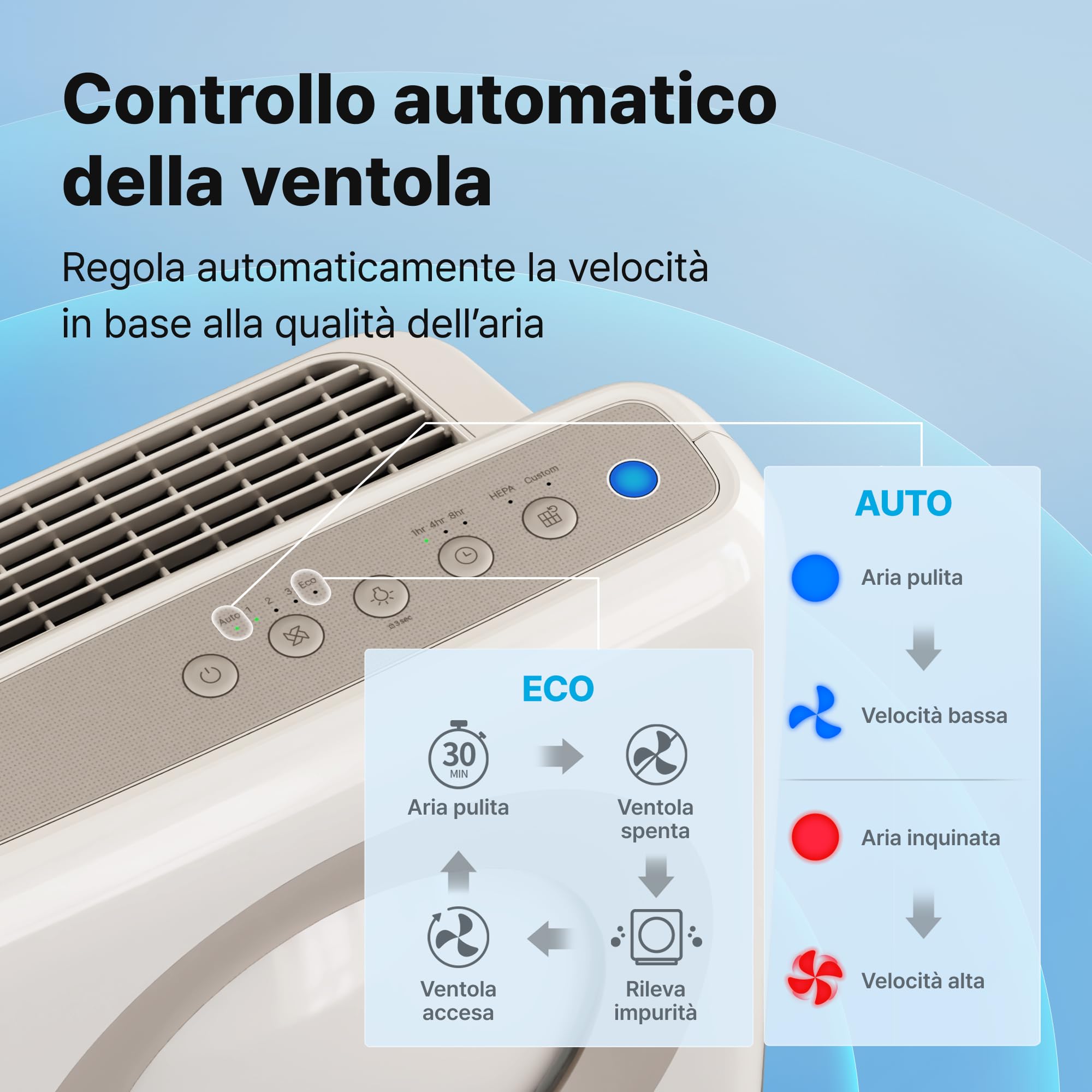 COWAY Purificatore d'Aria HEPA Casa Allergie, Auto, MIGHTY AP-1512HH, Beige — immagine 7 di 13