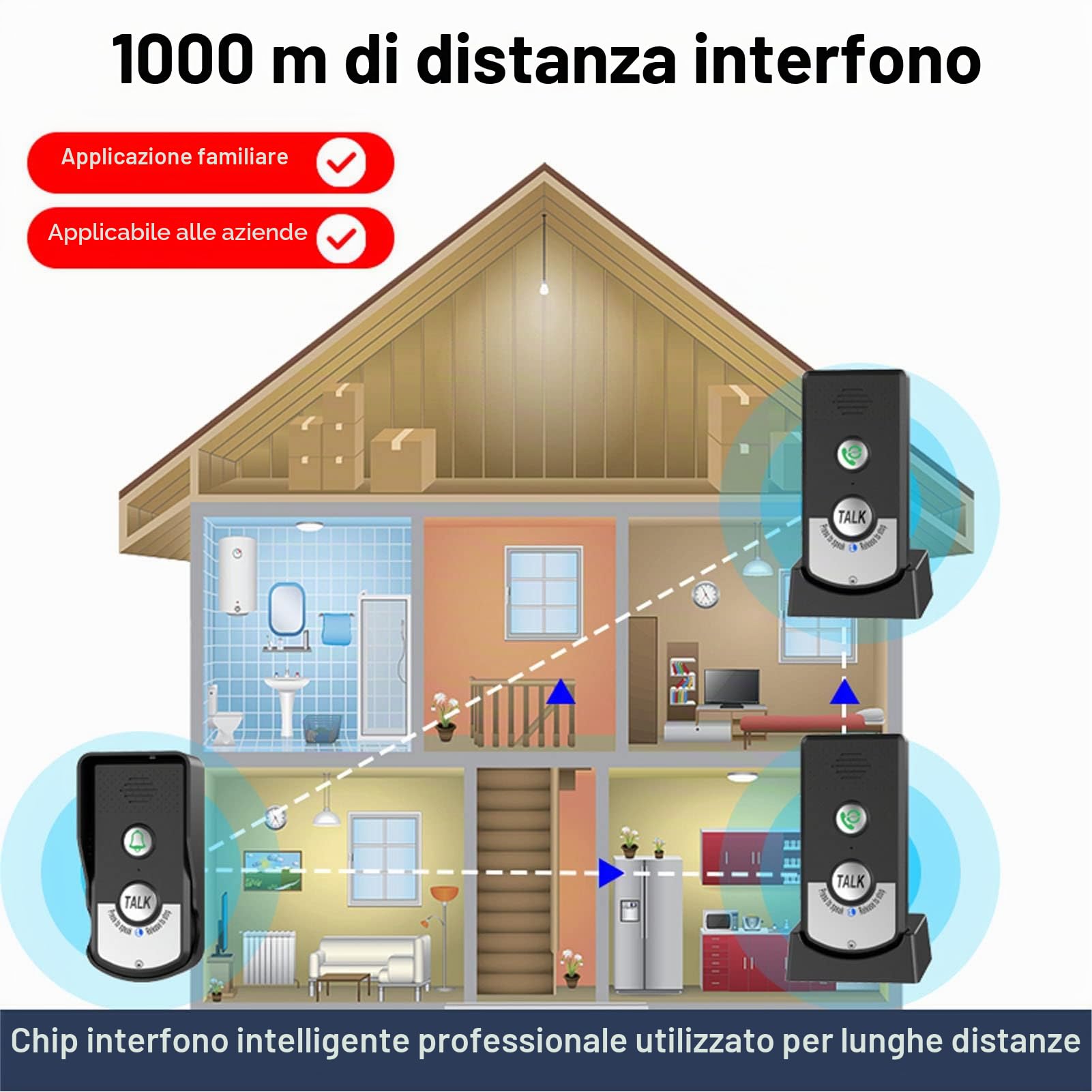 Interfono Wireless con Raggio Lungo Fino a 1500 Metri, 2 Ricevitori Interni, Comunicazione Bidirezionale, Volume Regolabile, Resistente alle Intemperie per Sicurezza Domestica
