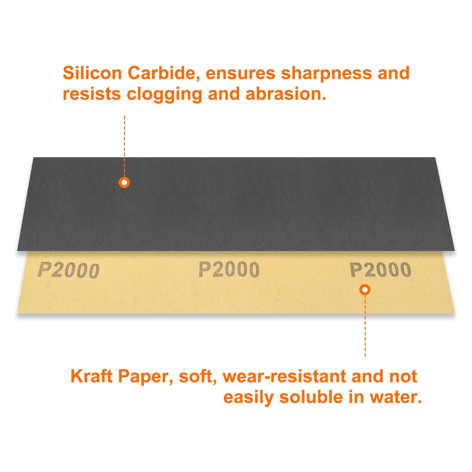 HARFINGTON Sanding Sheets - 36 Grit Assortment -4