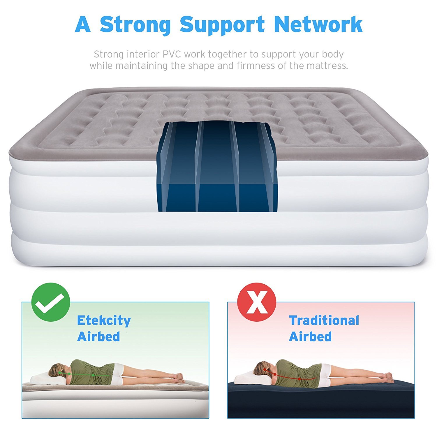 Etekcity Air Mattress Blow Up Elevated Raised Bed Inflatable Airbed