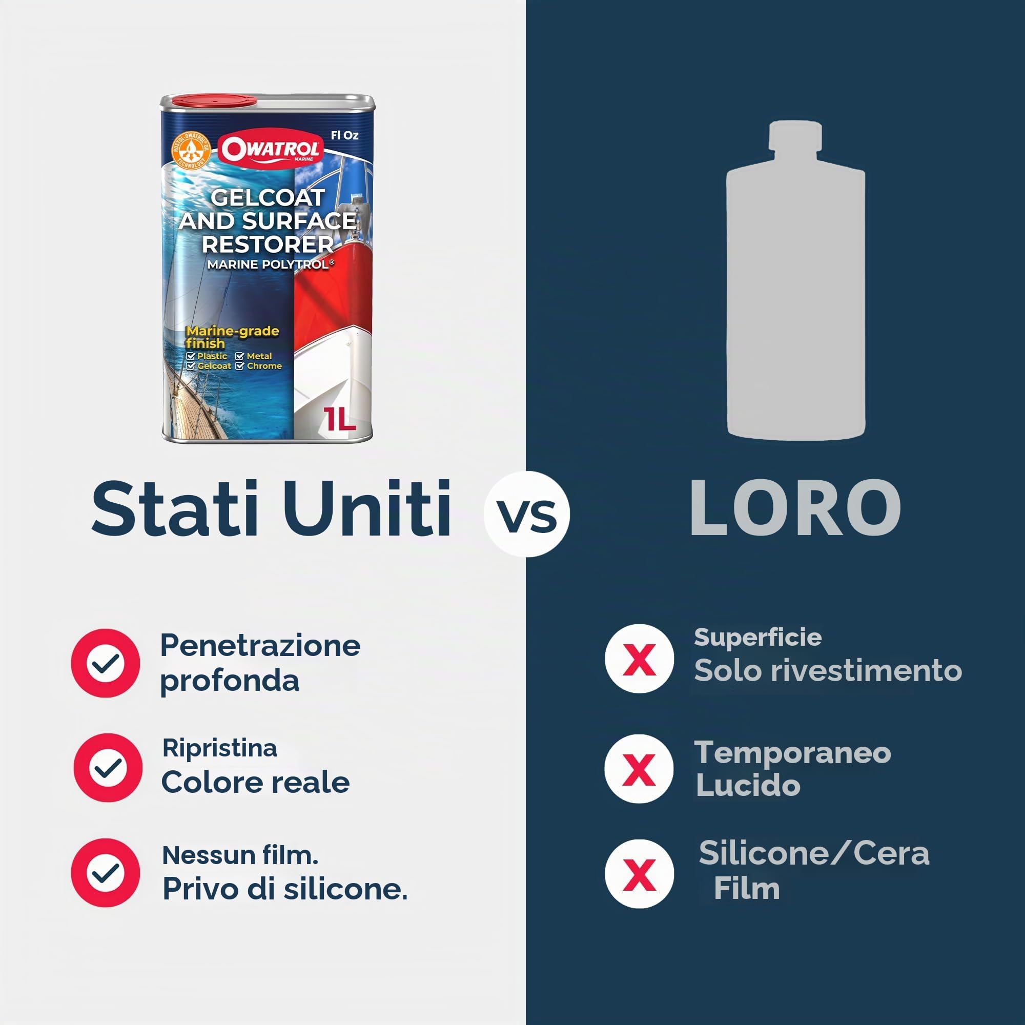 Polytrol - Gelcoat rinnovatore marine - 1 l