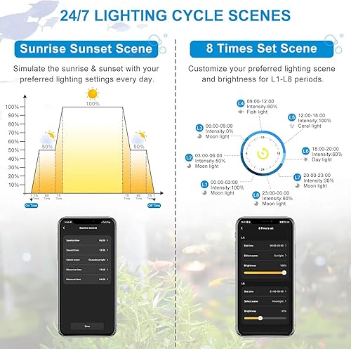 Miniatura 3 de Luz inteligente para acuario, control de aplicación de luz LED, luz de espectro completo con ciclo de iluminación 247, 5 modos, 8 temporizadores,
