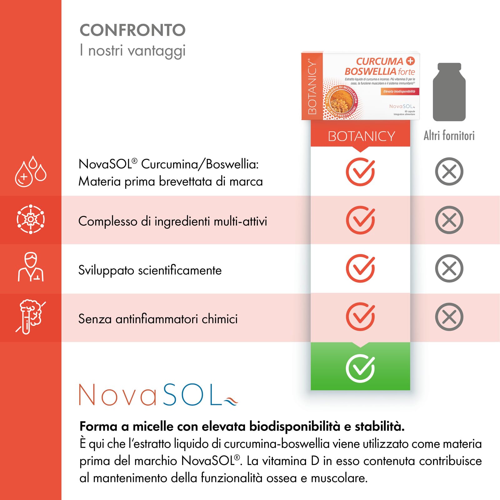 Botanicy CURCUMA + BOSWELLIA forte - 60 capsule di curcuma e incenso con materia prima NovaSOL - con vitamina D3 per ossa & muscoli - alta biodisponibilità, alto dosaggio