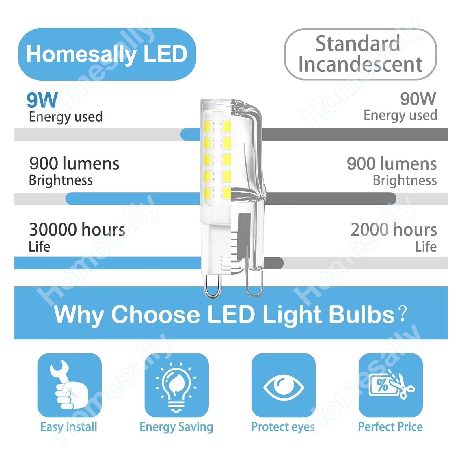 Warm white,10pcs,Lampadine LED G9 Luce Calda 3000K, G9 LED 9W Equivalente G9 90W Lampada Alogena, Angolo a fascio 360 °Non Dimmerabile, 900LM, AC220-240V, Risparmio energetico, Confezione da 10