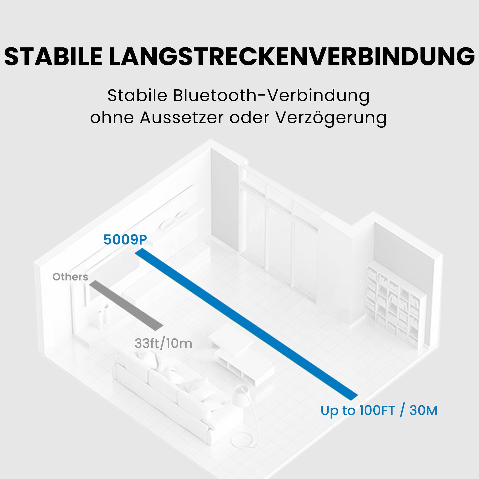 Avantree HT5009 Plus – Kabellose TV-Kopfhörer für Fernseher mit optischem oder AUX-Audioausgang, klare Sprachwiedergabe und Lautstärkeanhebung, komfortabler Over-Ear-Sitz, 60 Std. Akkulaufzeit