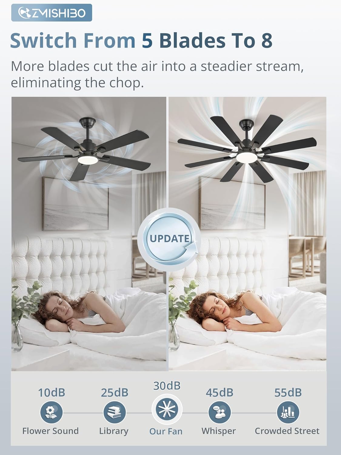 ZMISHIBO 52 inch Ceiling Fan with Light and Remote, 8 Blades Ceiling Fans with 20W LED Light, Quiet DC Motor, 6 Speeds, Stepless Color Temperature Change & Dimmable, for Bedroom Living Room, Black