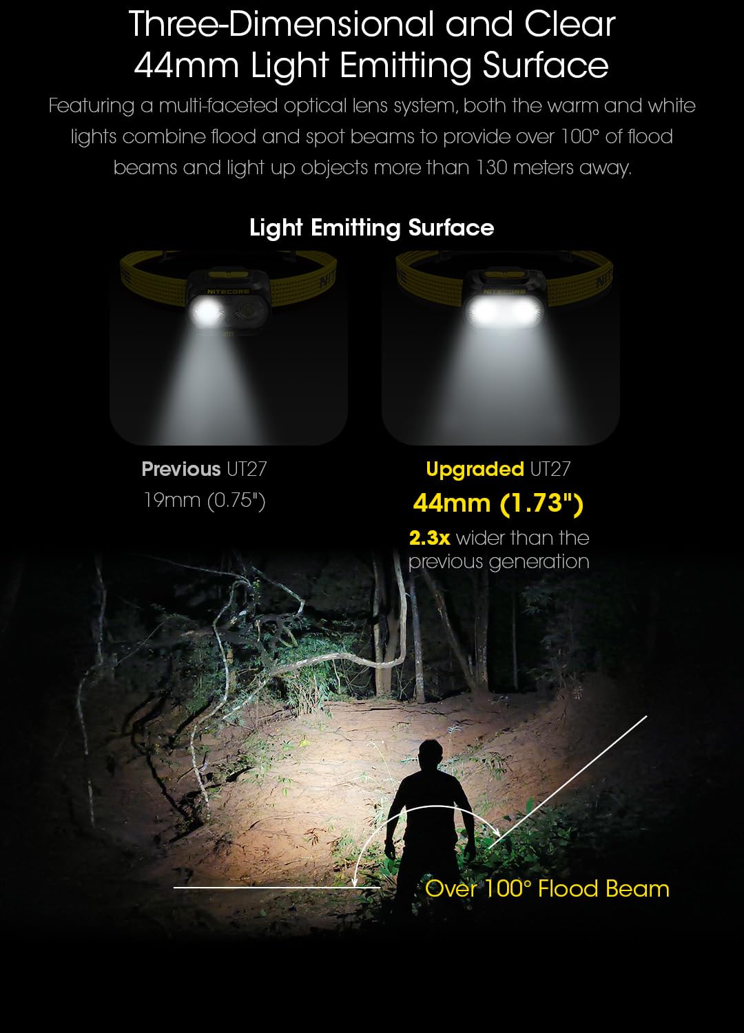 Amazon.co.jp: Nitecore UT27 ヘッドライト 最大800ルーメン USB-C充電