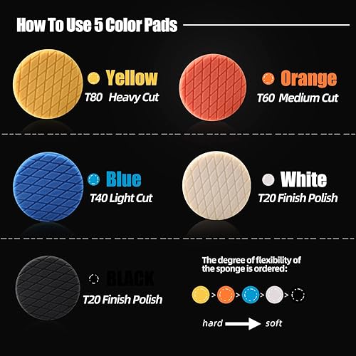 Miniatura 8 de Almohadillas de pulido, 7 almohadillas de pulido de espuma de gofres de 7 pulgadas (7.087 in), kit de almohadillas de pulido de lana para placa de
