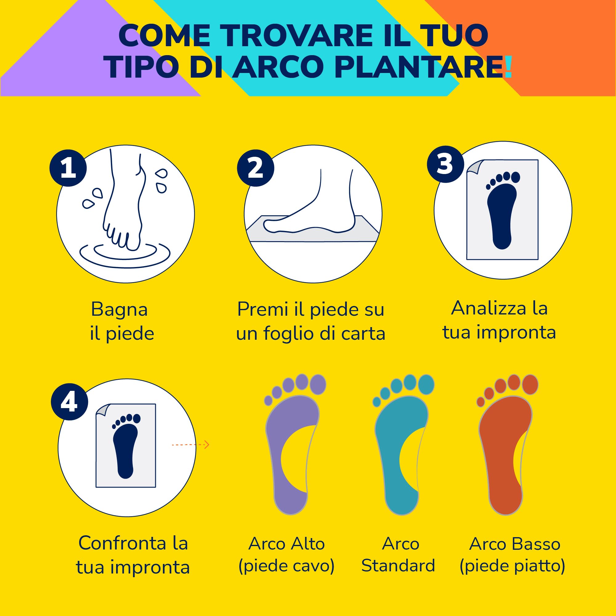 Dr. Scholl's Solette Comfort - Solette per Fascite Plantare e Arco Plantare Alto per Piede Cavo, Donna e Uomo, Lunghezza Piena, Comfort Tutto il Giorno