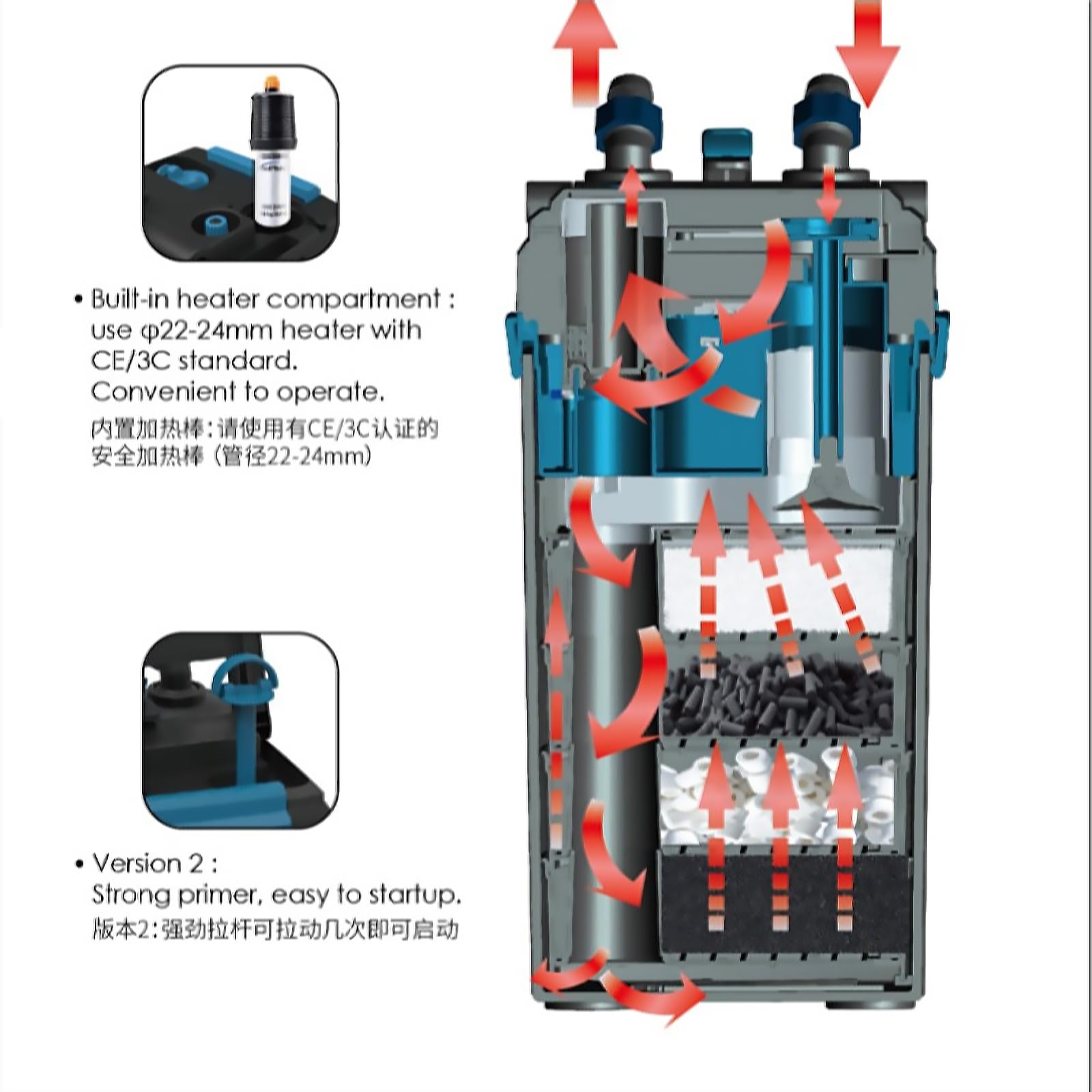 Cubo de Filtro Externo para Tanque de Peces, Filtro Externo para Tanque de Planta de Agua de Cubo de Filtro, Utilizado en acuarios, se Puede conectar a una Botella de dióxido de Carbono para proporci