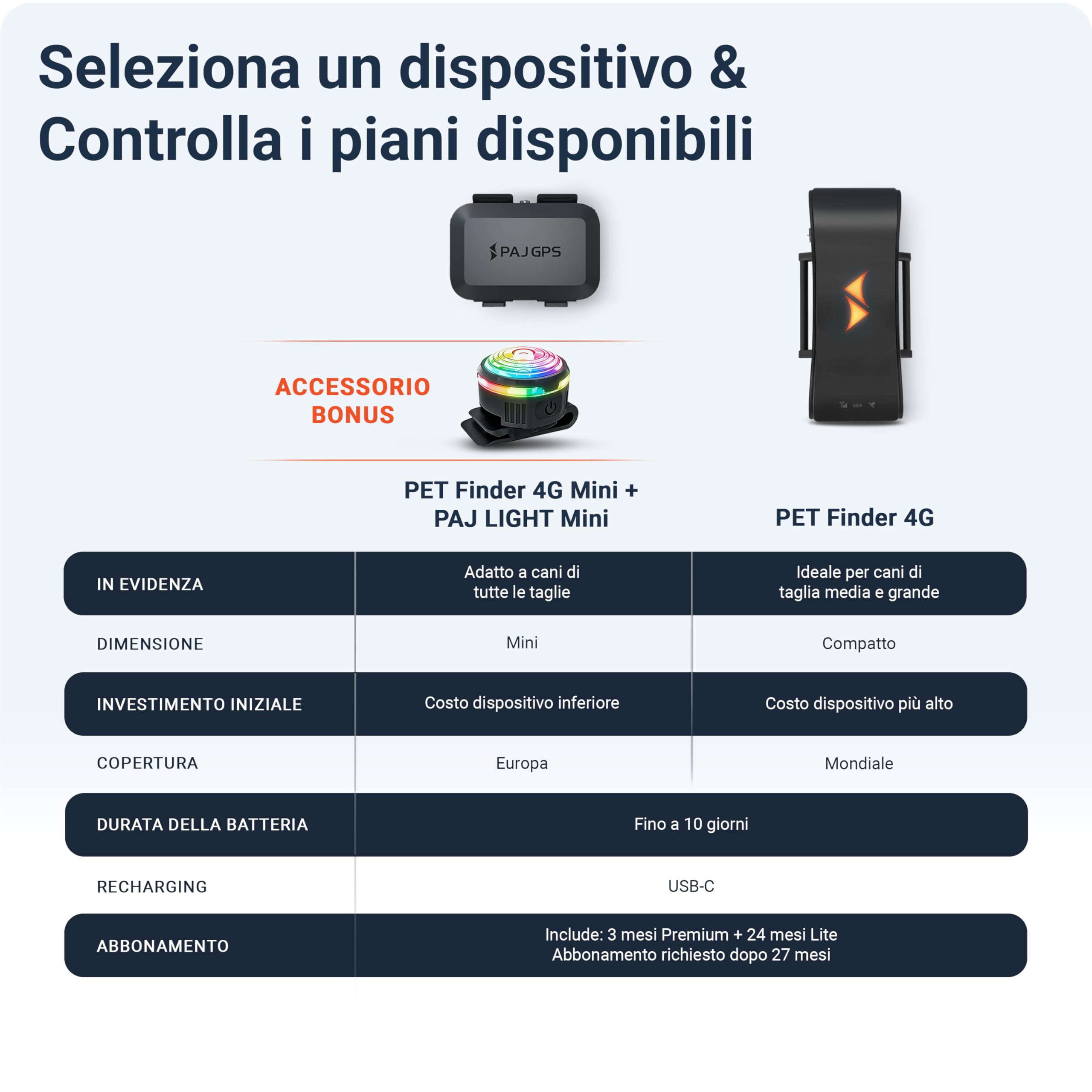 PAJ GPS Localizzatore Con Lucchetto Per Biciclette Ed EBike – 3 Mesi Premium Inclusi, Tracker 4G Antifurto, Impermeabile E Batteria Fino A 20 Giorni