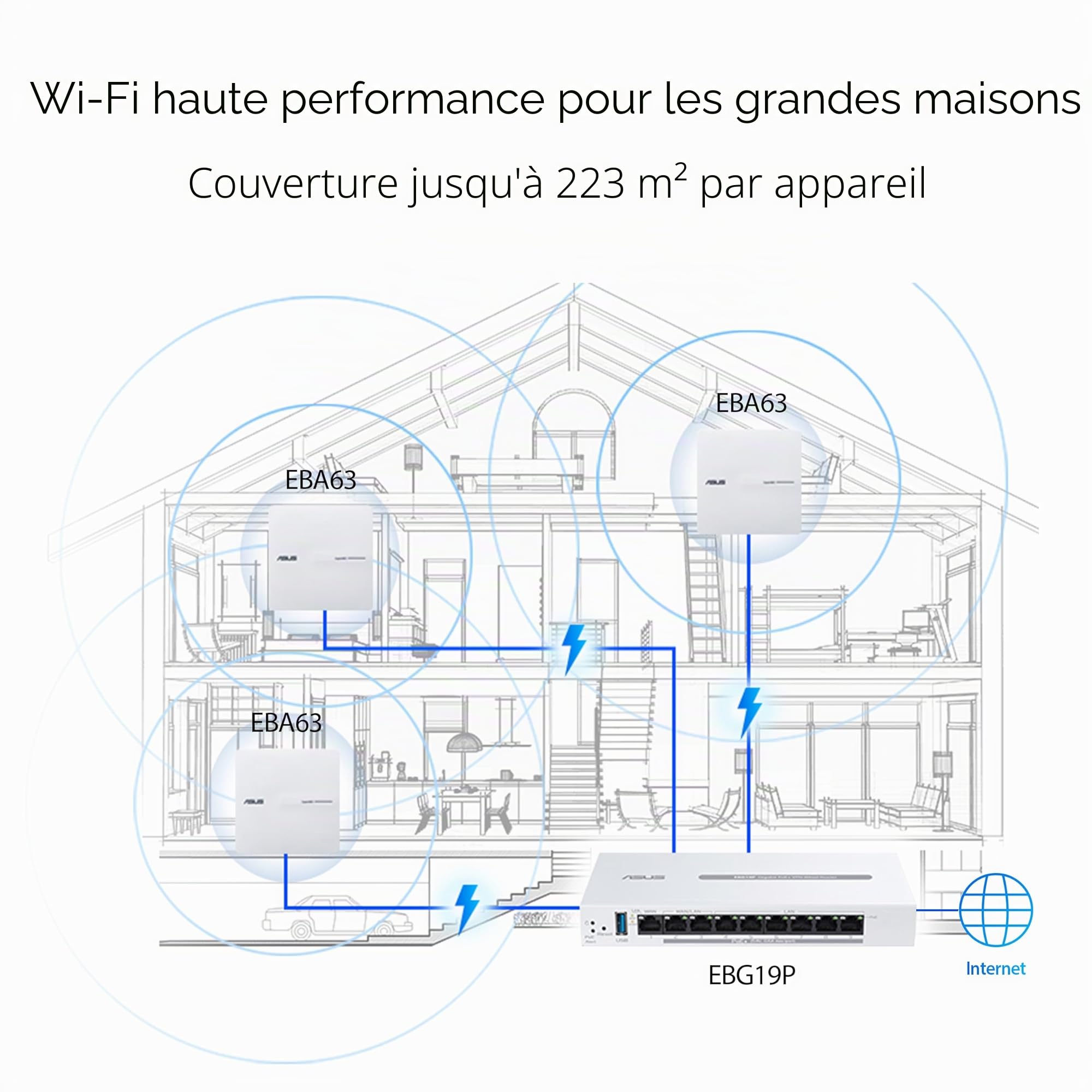 ASUS ExpertWiFi EBG19P, Routeur Filaire Gigabit PoE+ VPN, 8 Ports PoE+, 123W, Jusqu'à 3 Ports WAN ethernet + 1 USB WAN, Idéal pour Les AP, Sécurité réseau de qualité Commerciale