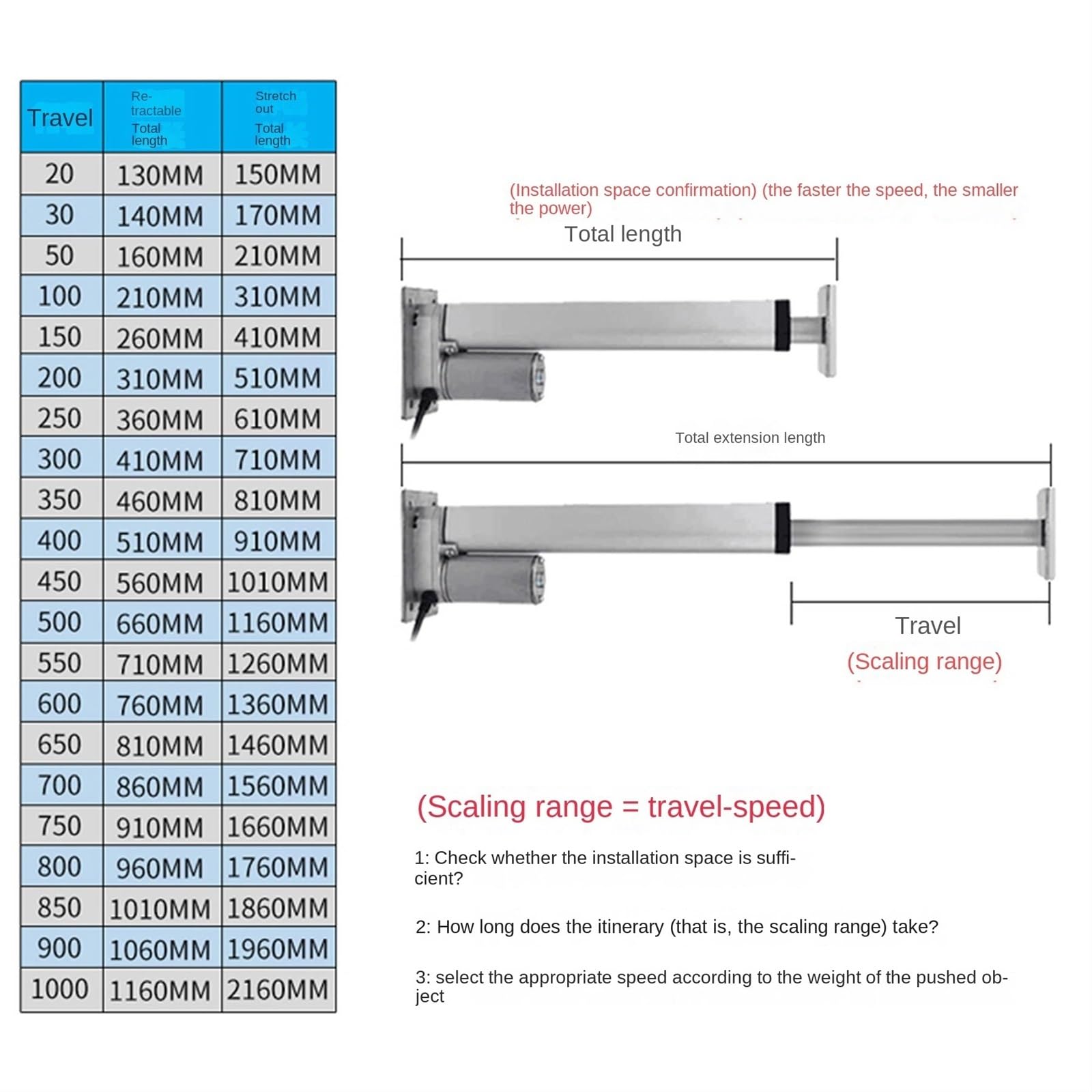 Actionneur Linéaire DC 12V/24V, 150N 15kg, Tige De Poussée À Base Plate, Course De 20 À 650mm, Vitesse De 65 Mm/s, Levage Électrique(Color:DC 12V,Size:Stroke 300MM)