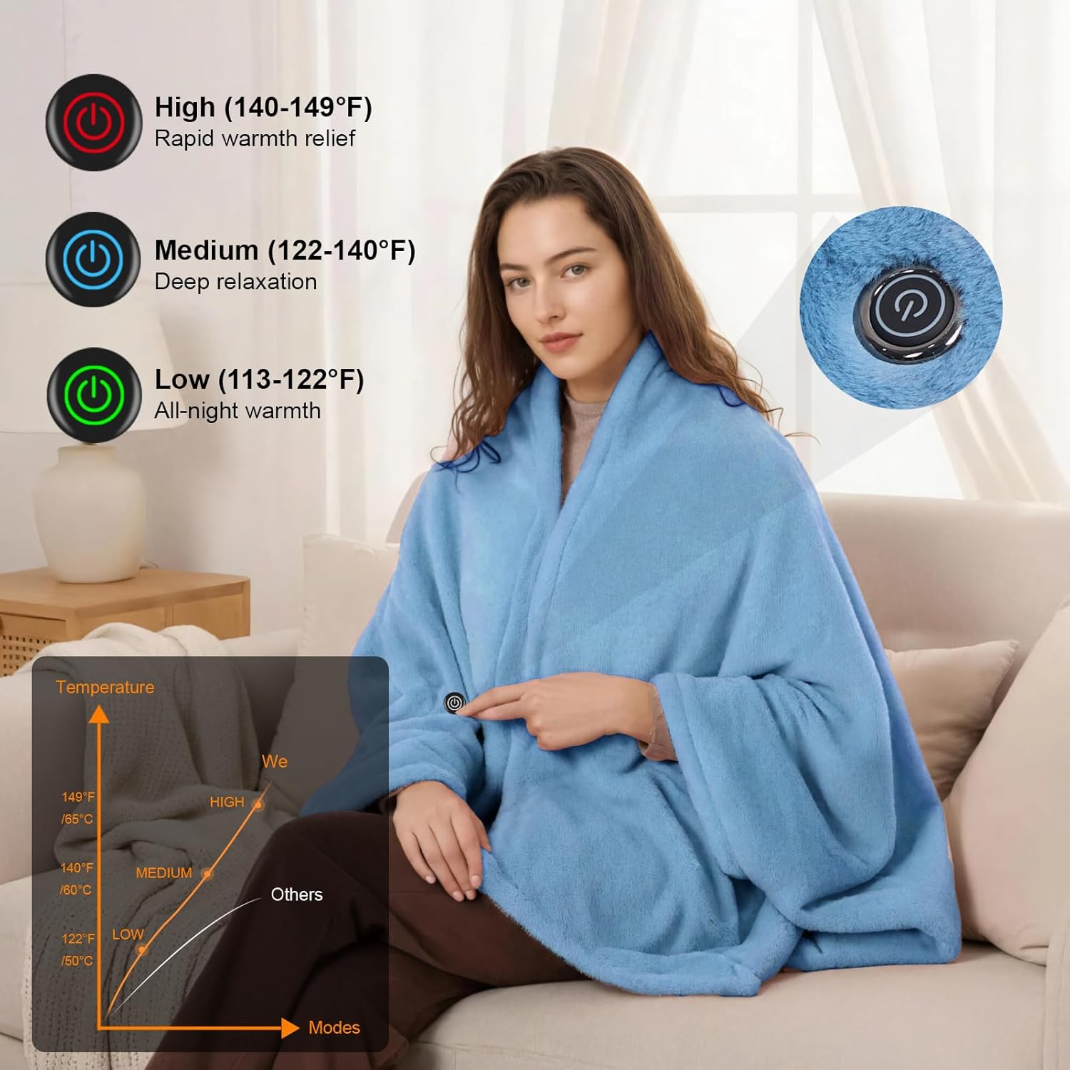 16000mAh Heated Blanket Battery Operated Soft Cordless Heated Blanket Shawl Portable Heated Throw Blanket Poncho Wraps Fast Heating with 3 Heat Levels 6 Heating Zones - Image 2