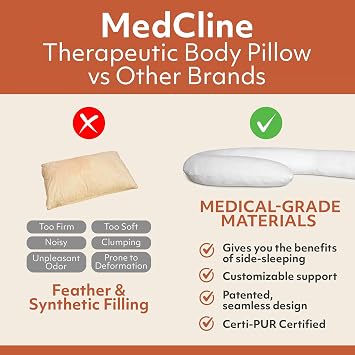 MedCline Therapeutic Full Length Body Pillow, Adjustable Shredded Memory Foam Pillow for Side Sleepers, J-Shaped Body Pillow for Neck, Back, and Hip Support, Removable Washable Cover, 22x50x6