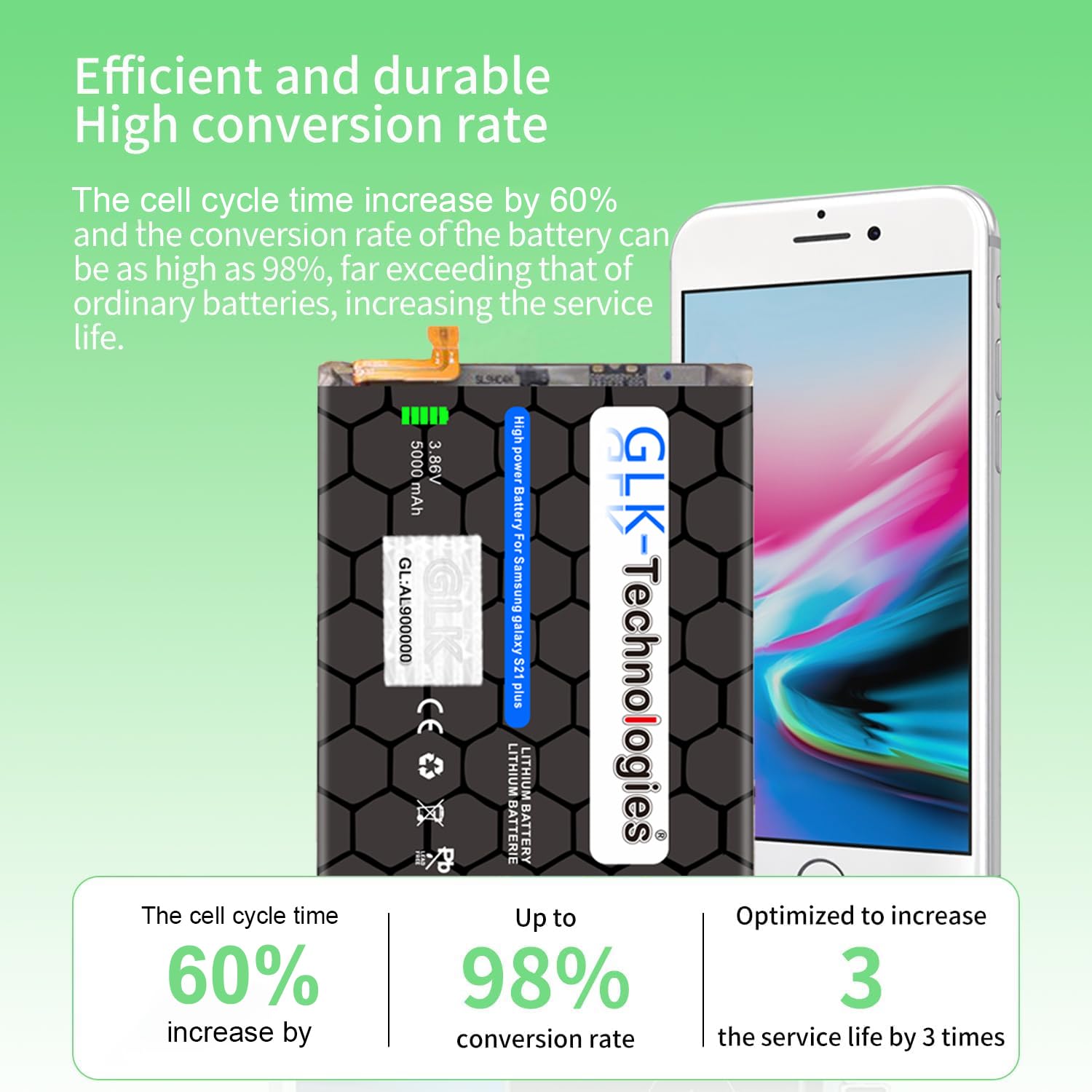 GLK-Technologies® High Power Ersatzakku kompatibel mit Samsung Galaxy S21 Plus G996B EB-BG996ABY Battery accu 5000mAh Akku inkl. Profi Werkzeug Set Kit NUE 2026 BJ