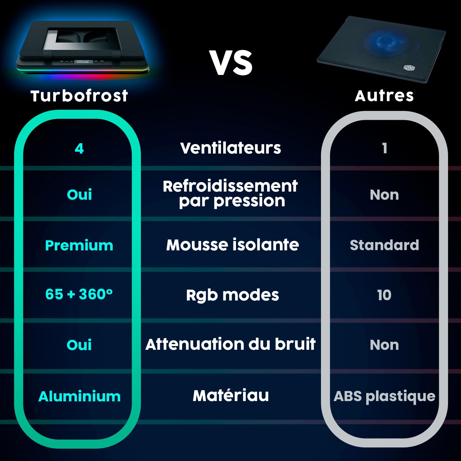 KLIM Turbofrost Refroidisseur PC Portable 4 Turbo Ventilateurs - 4x4000 RPM, 4 Ports USB, RGB Dynamique, 2 Modes d'alimentation USB-C/DC, Mousse Isolante - Support PC Portable 14-17in - Espace Gris