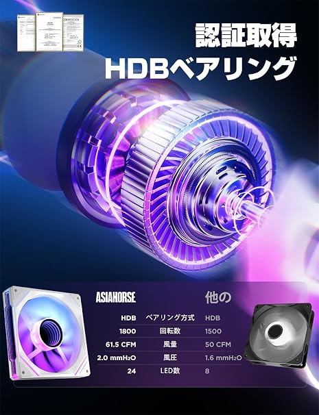 AsiaHorse ARGB PC Fan 120MM 3-Pack Reverse Intake Case Fan 4Pin PWM, 5V 3Pin ARGB / 61.5 CFM / 1800 RPM / High Precision and High Performance HDB Bearing / Operating Time 50,000 Hours / 24 LED