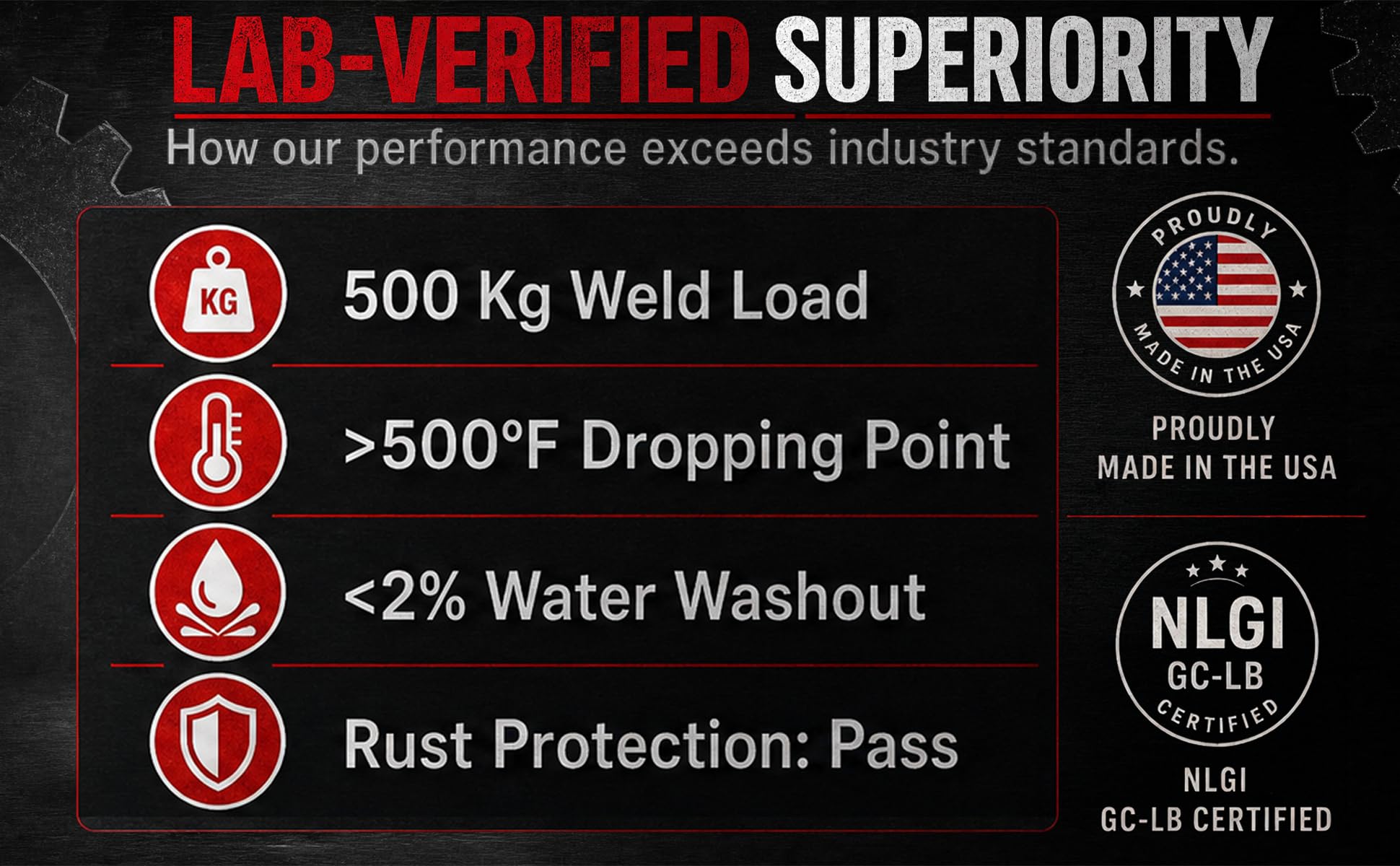 AtomLube Ultra Heavy Duty Red Grease | wodoodporne rury do smarowania i smarowania o wysokiej tempie do powierzchni metalowych, smar do akcesoriów do ciężarówek, 2 sztuki po 14 uncji
