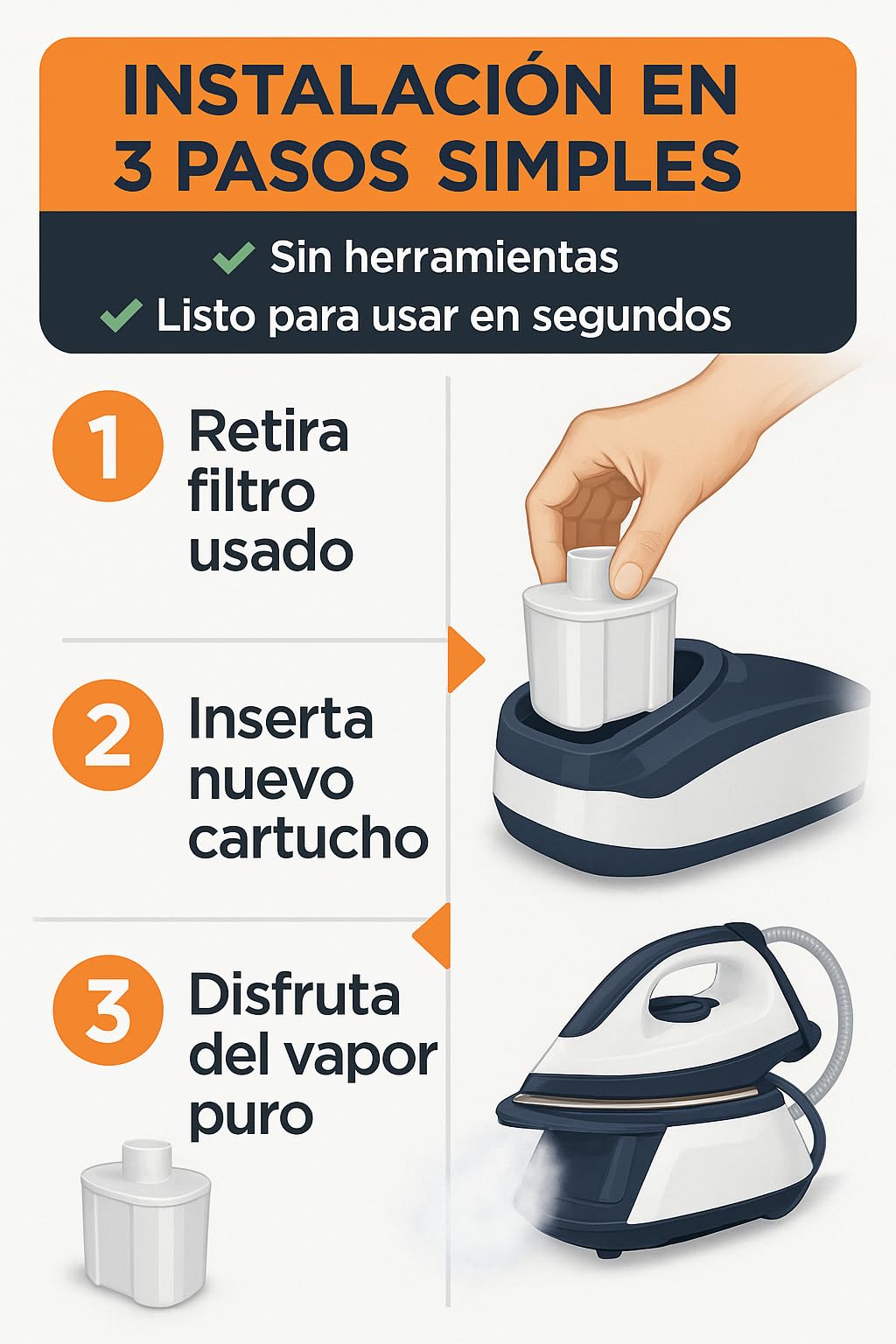 RO Linea Blanca ® Cartucho Antical Compatible Con Rowenta Tefal Calor Liberty Powersteam Centro De Planchado Generador De Vapor Xd9070E0 Juego De 2 Filtros Repuesto Descalcificador Blanco