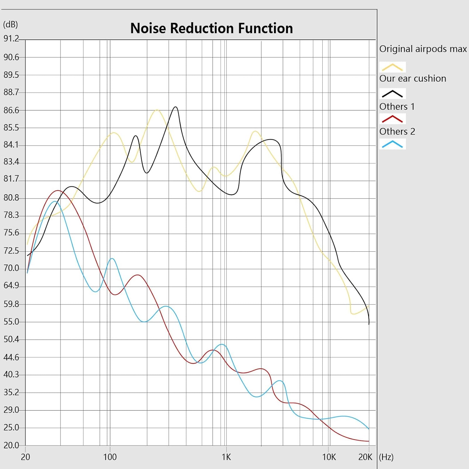 Damex Replacement earpads for airpods max Ear Cushions,Compatible with airpods max Ear Cover(2020 Version),mesh Fabric,Magnet for airpods max Ear Cup (White) - Image 4