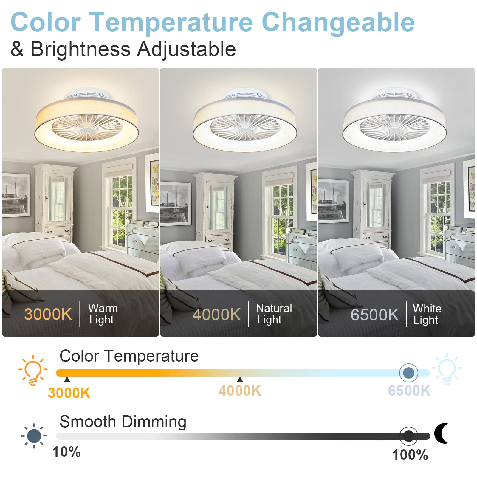 DIGLED Flush Mount Ceiling Fan with LED Lights - 18.5" Bladeless Ceiling Fan with Remote, 3 Colors Dimmable LED 3 Speeds 5 Blades Enclosed Ceiling Fans with Light for Living Room Bedroom, Grey