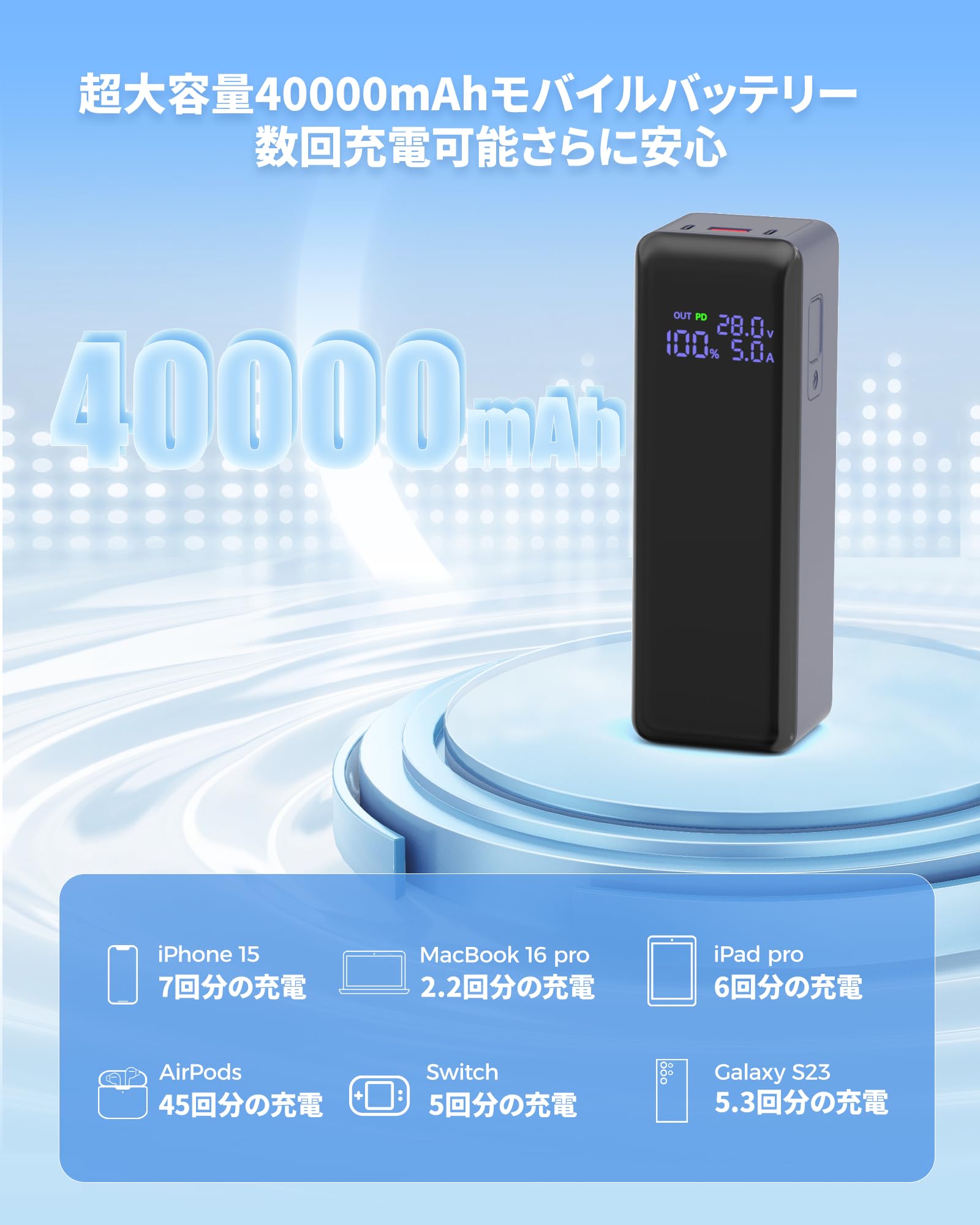 AHEHO 大容量モバイルバッテリー 40000mAh PD140W急速充電 最高5A出力