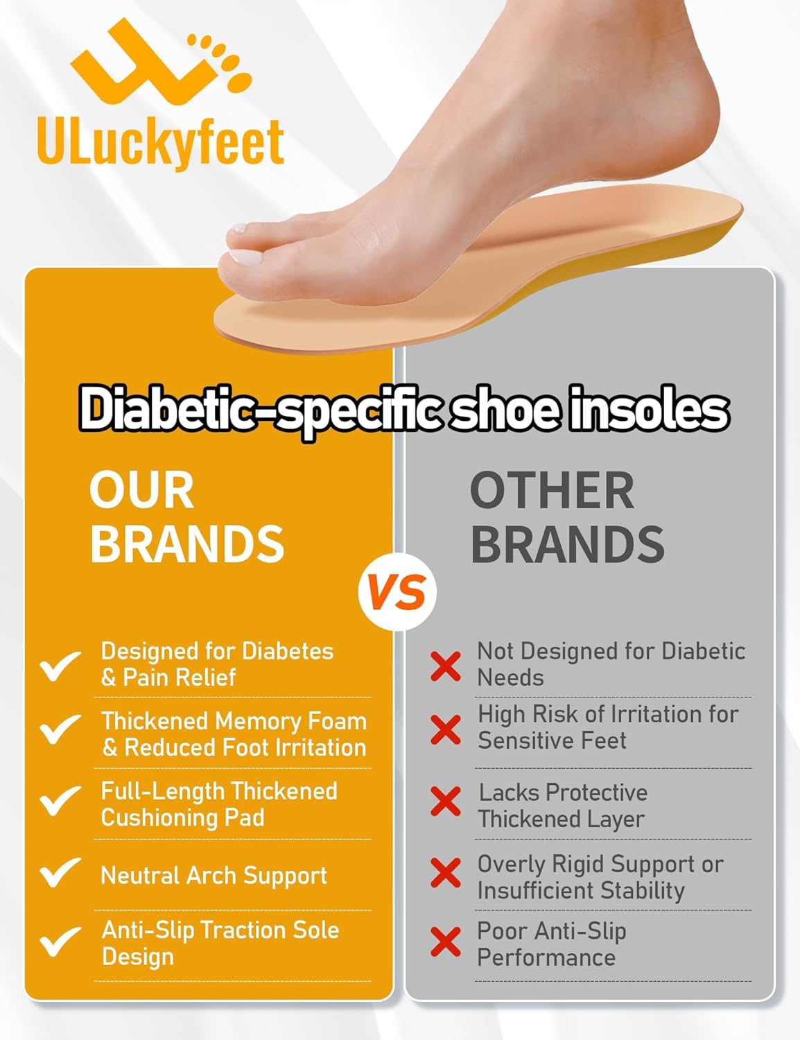 Diabetic Insoles for Men & Women-Soft Therapeutic Insoles,Suitable for Foot Cushioning, Reducing Friction, and All-Day Comfort Best Shoe Inserts for Neuropathy，Comfort Memory Foam Insole-M