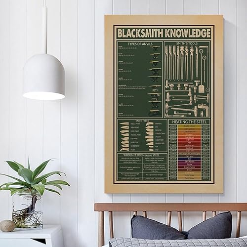 Miniatura 5 de Blacksmith Knowledge Print Poster Wall Art, Vintage Blacksmith Inventions Poster, Blacksmith Poster, Canvas Art Poster And Wall Art Picture Print